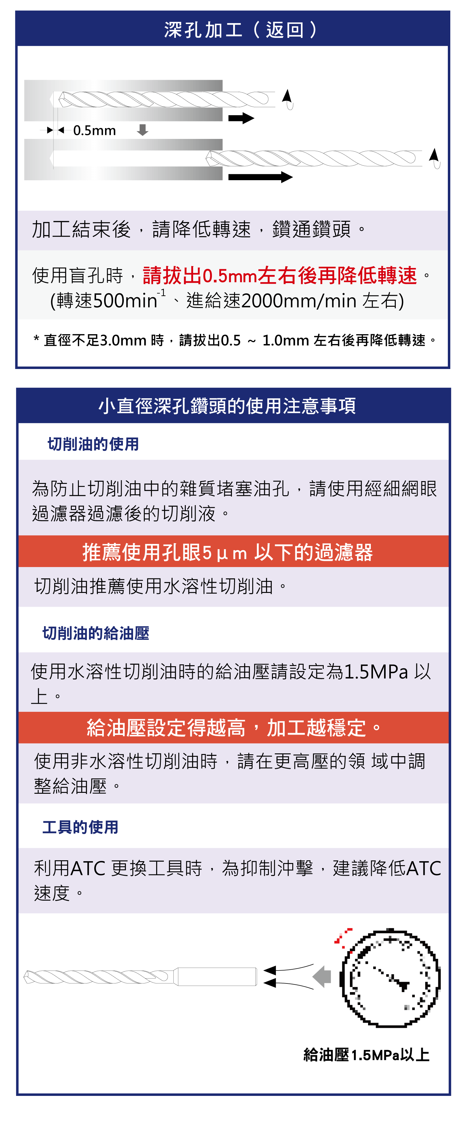 鑽頭深孔加工法，導向孔加工(AQUA油孔定心鑽)，深孔加工的使用說明，小直徑深孔鑽頭的使用注意事項