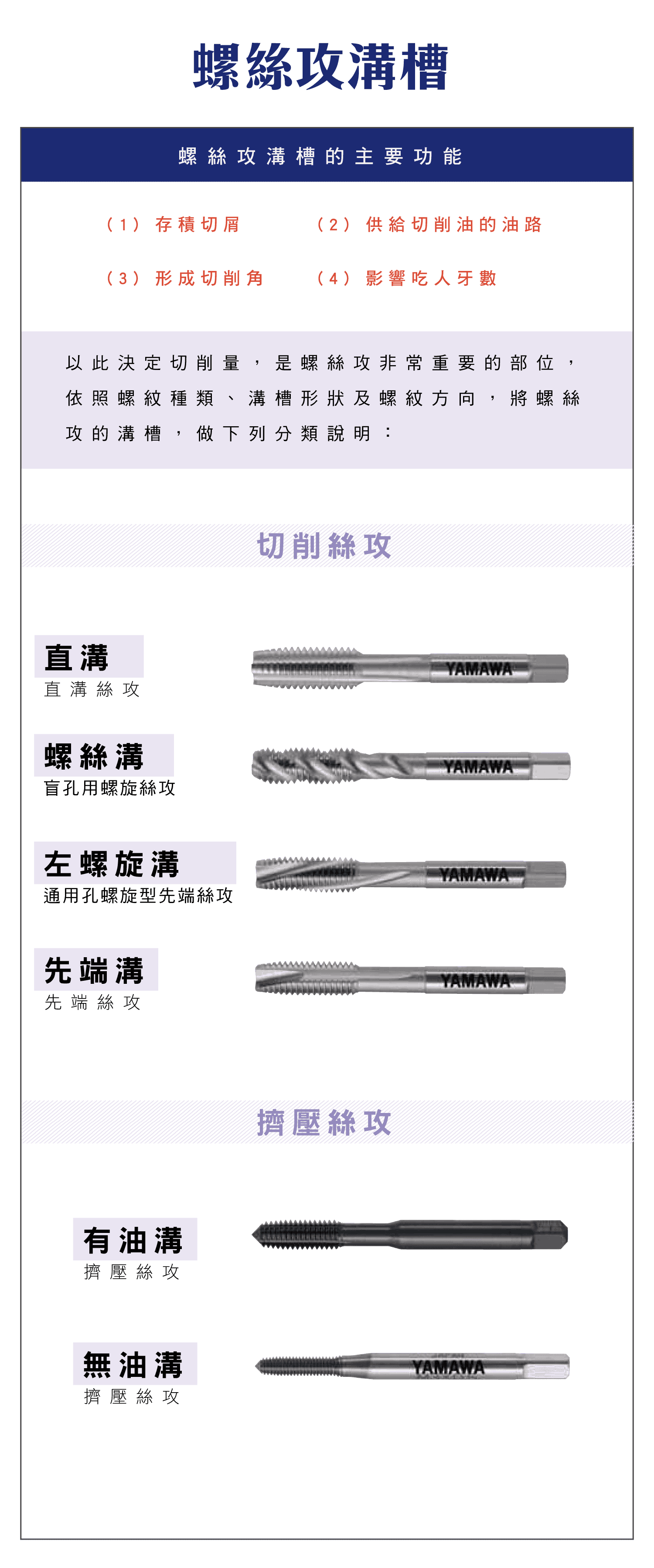 螺絲攻溝槽，螺絲攻溝槽哪些主要功能，切削、擠壓絲攻有哪些類型，螺絲攻溝槽的分類