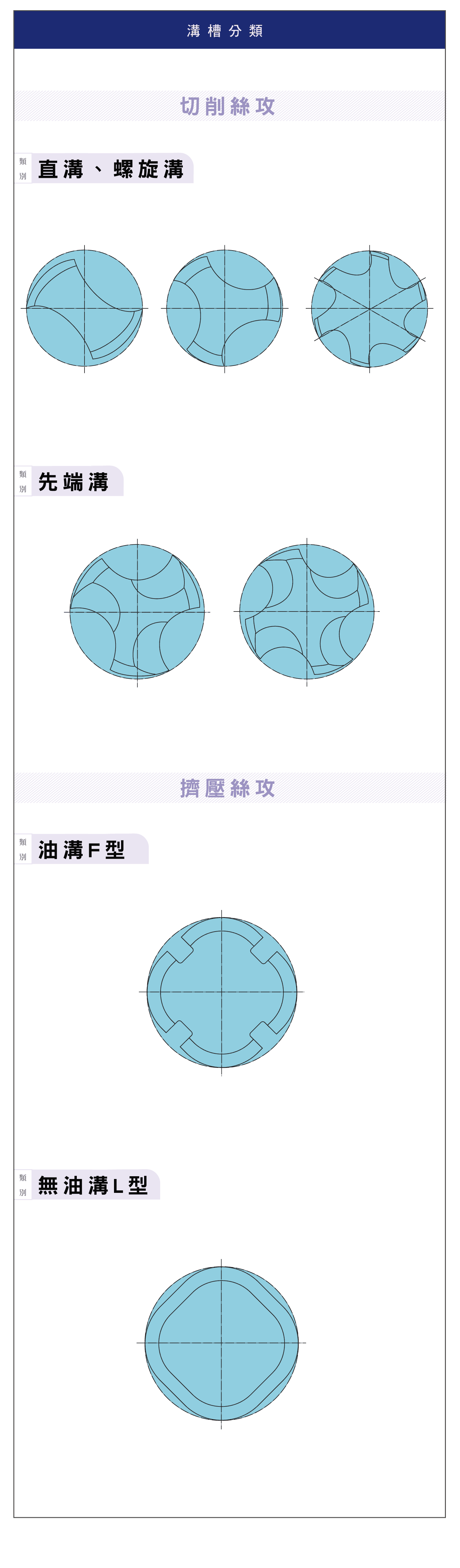 螺絲攻溝槽，螺絲攻溝槽哪些主要功能，切削、擠壓絲攻有哪些類型，螺絲攻溝槽的分類