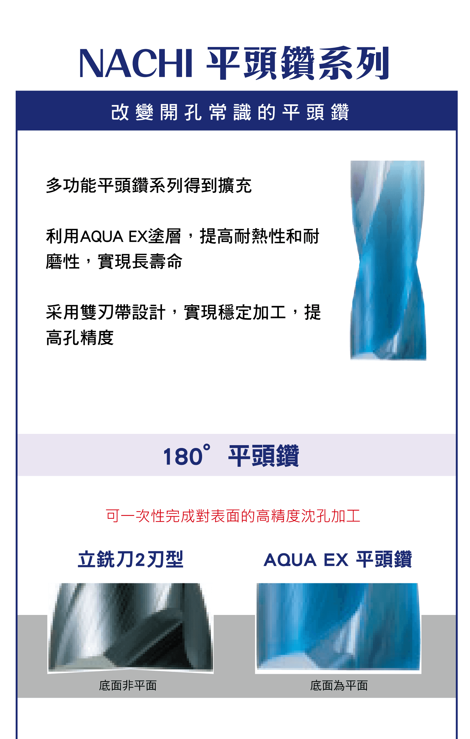 NACHI平頭鑽系列，NACHI平頭鑽與一般平頭鑽的比較圖，NACHI平頭鑽的優勢，NACHI平頭鑽的多功能用途