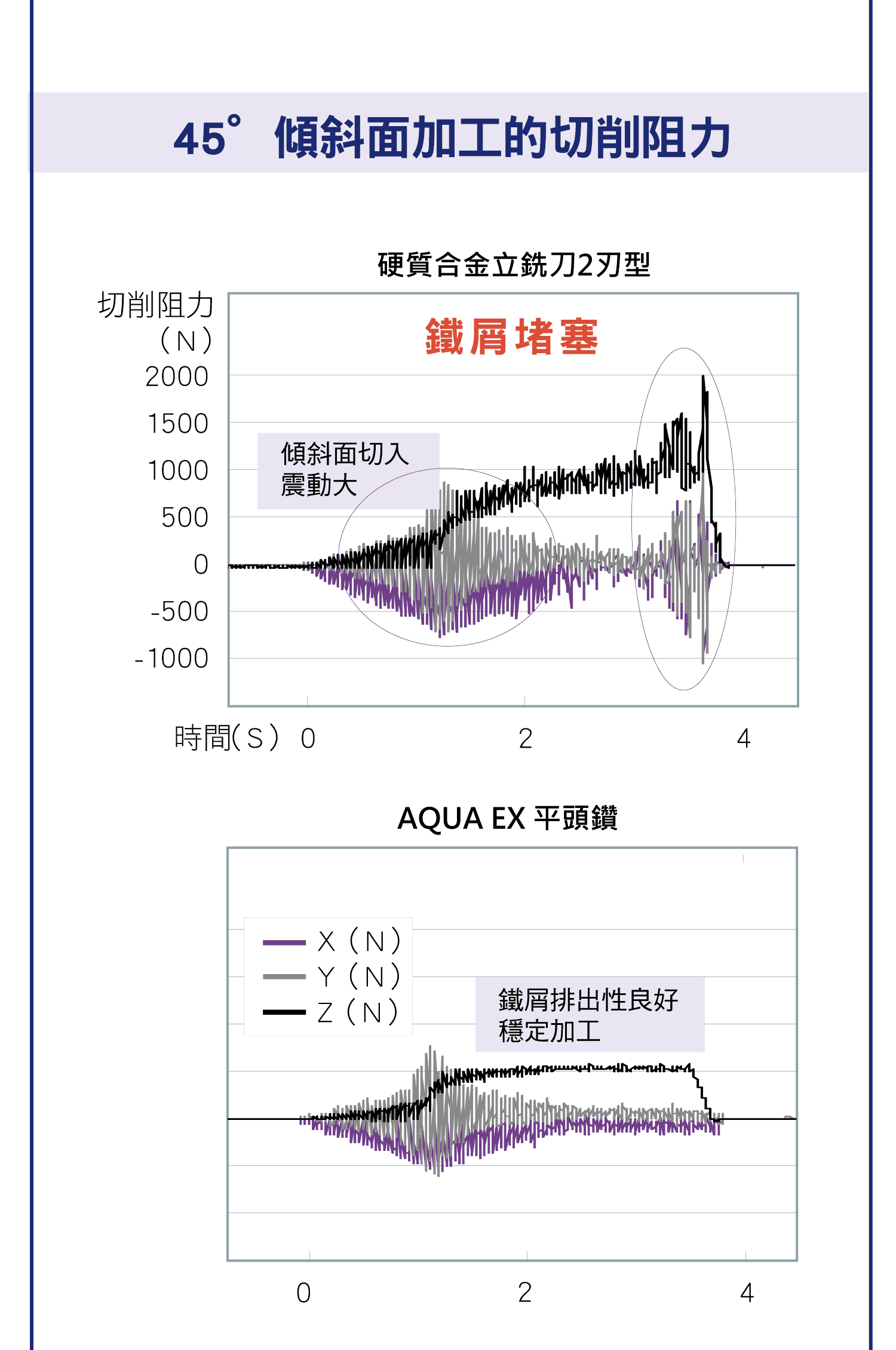 NACHI平頭鑽系列，NACHI平頭鑽與一般平頭鑽的比較圖，NACHI平頭鑽的優勢，NACHI平頭鑽的多功能用途