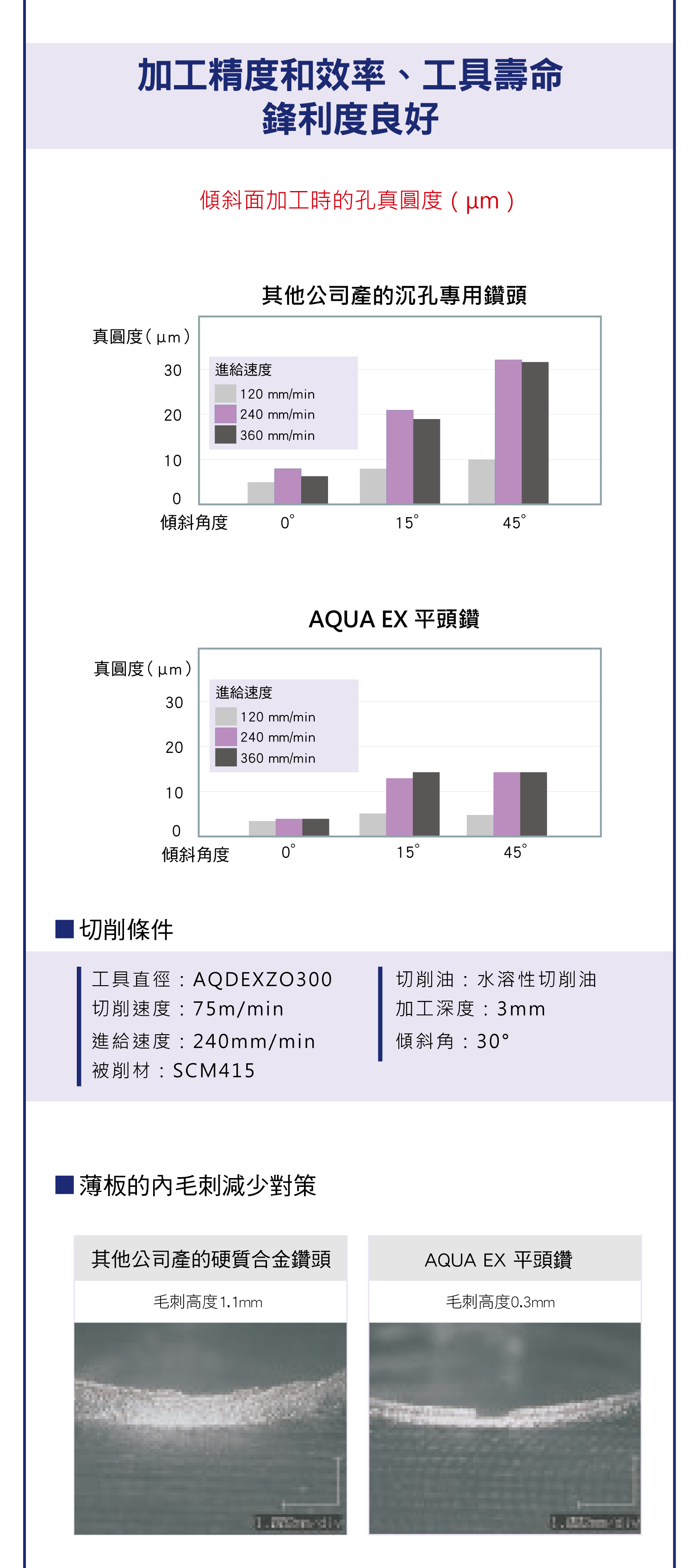 NACHI平頭鑽系列，NACHI平頭鑽與一般平頭鑽的比較圖，NACHI平頭鑽的優勢，NACHI平頭鑽的多功能用途