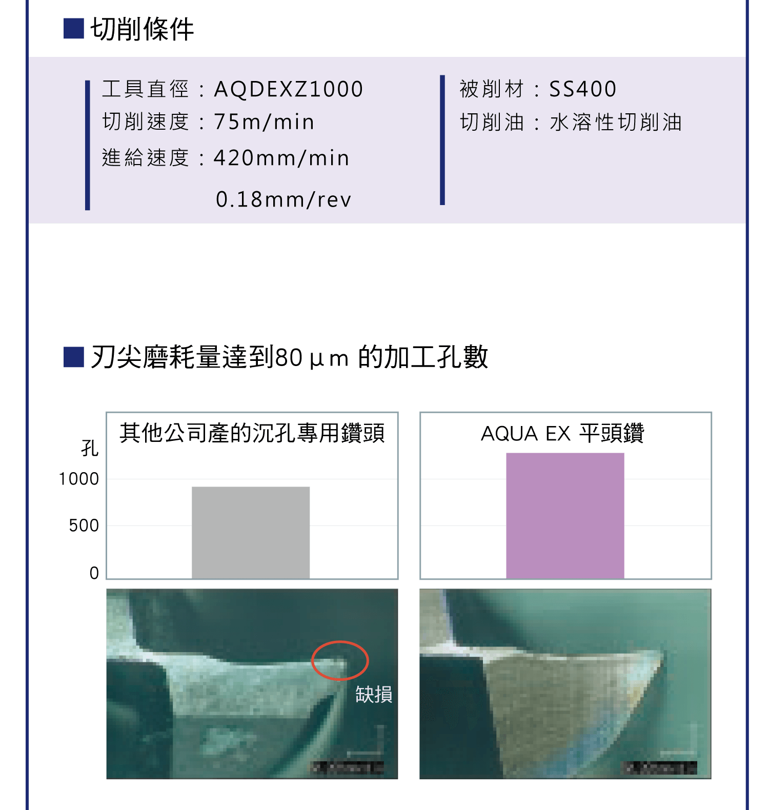 NACHI平頭鑽系列，NACHI平頭鑽與一般平頭鑽的比較圖，NACHI平頭鑽的優勢，NACHI平頭鑽的多功能用途