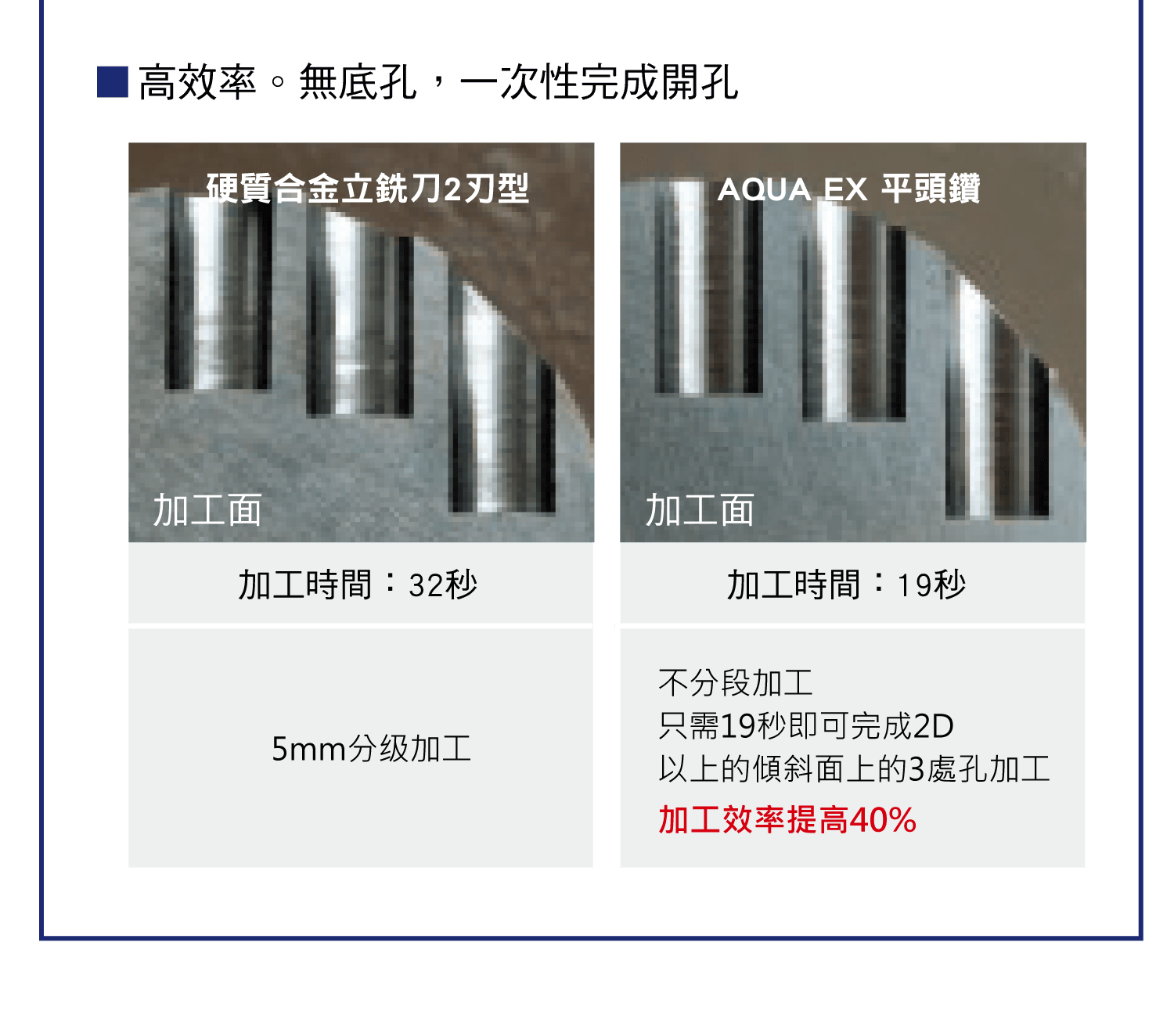NACHI平頭鑽系列，NACHI平頭鑽與一般平頭鑽的比較圖，NACHI平頭鑽的優勢，NACHI平頭鑽的多功能用途