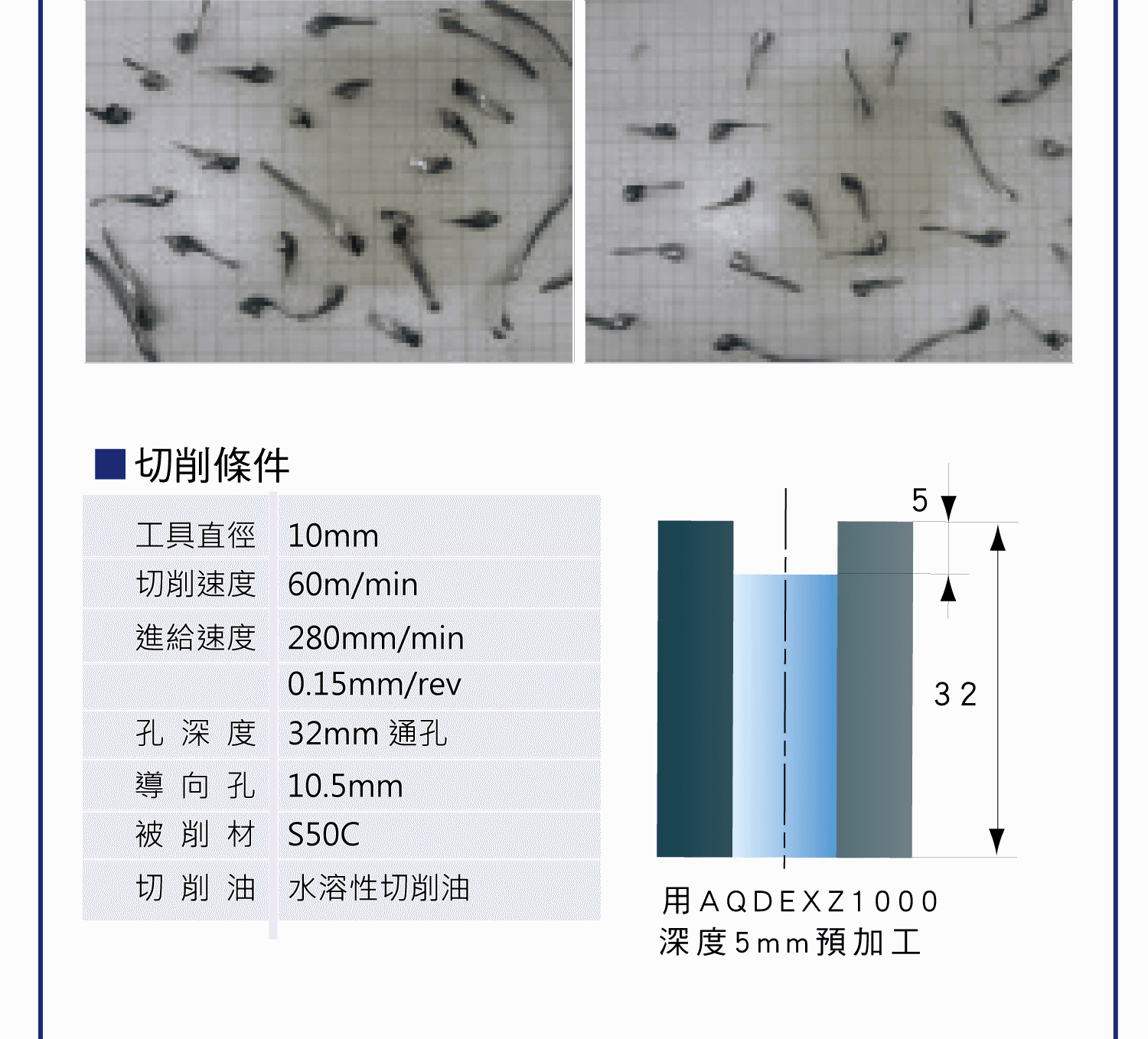 NACHI 平頭鑽系列(2)，NACHI 平頭鑽系列的詳細介紹，NACHI 平頭鑽系列這種情況運用， 絲錐底孔加工比較