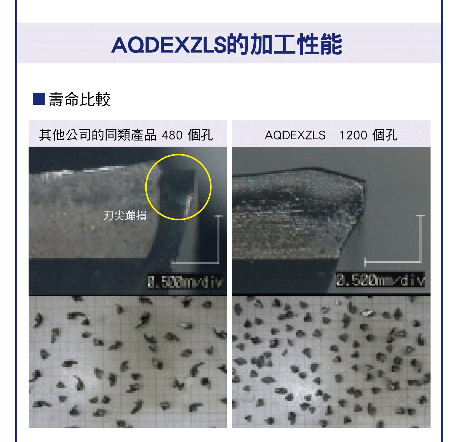 NACHI 平頭鑽系列(2)，NACHI 平頭鑽系列的詳細介紹，NACHI 平頭鑽系列這種情況運用， 絲錐底孔加工比較