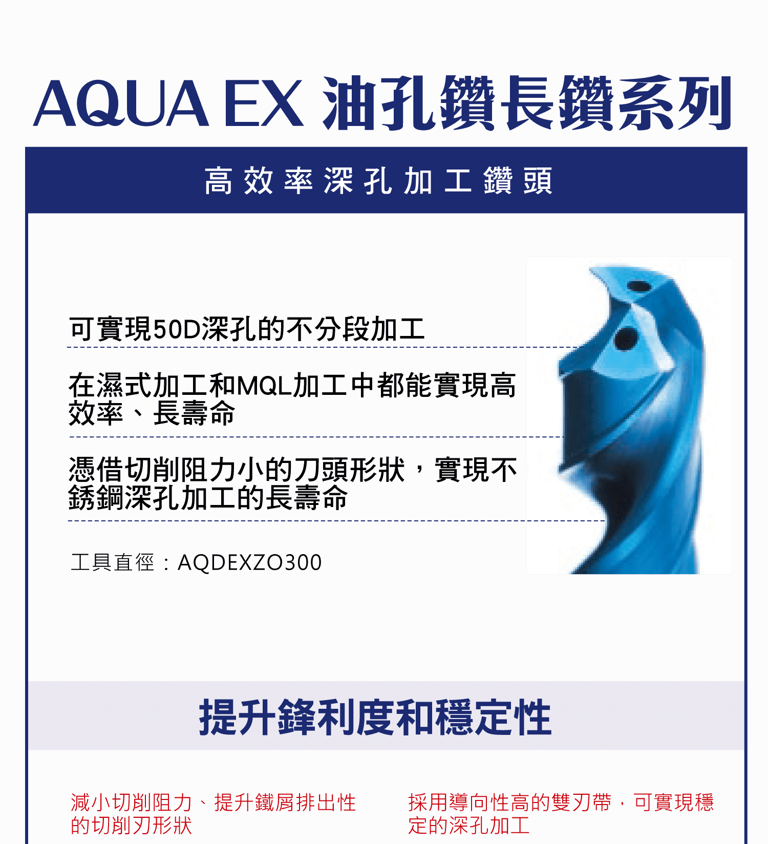 NACHI的油孔鑽長鑽，AQUA EX油孔與長鑽系列，高效率深孔加工鑽頭的優勢，提升鋒利度與穩定性，加工狀況與切削條件說明