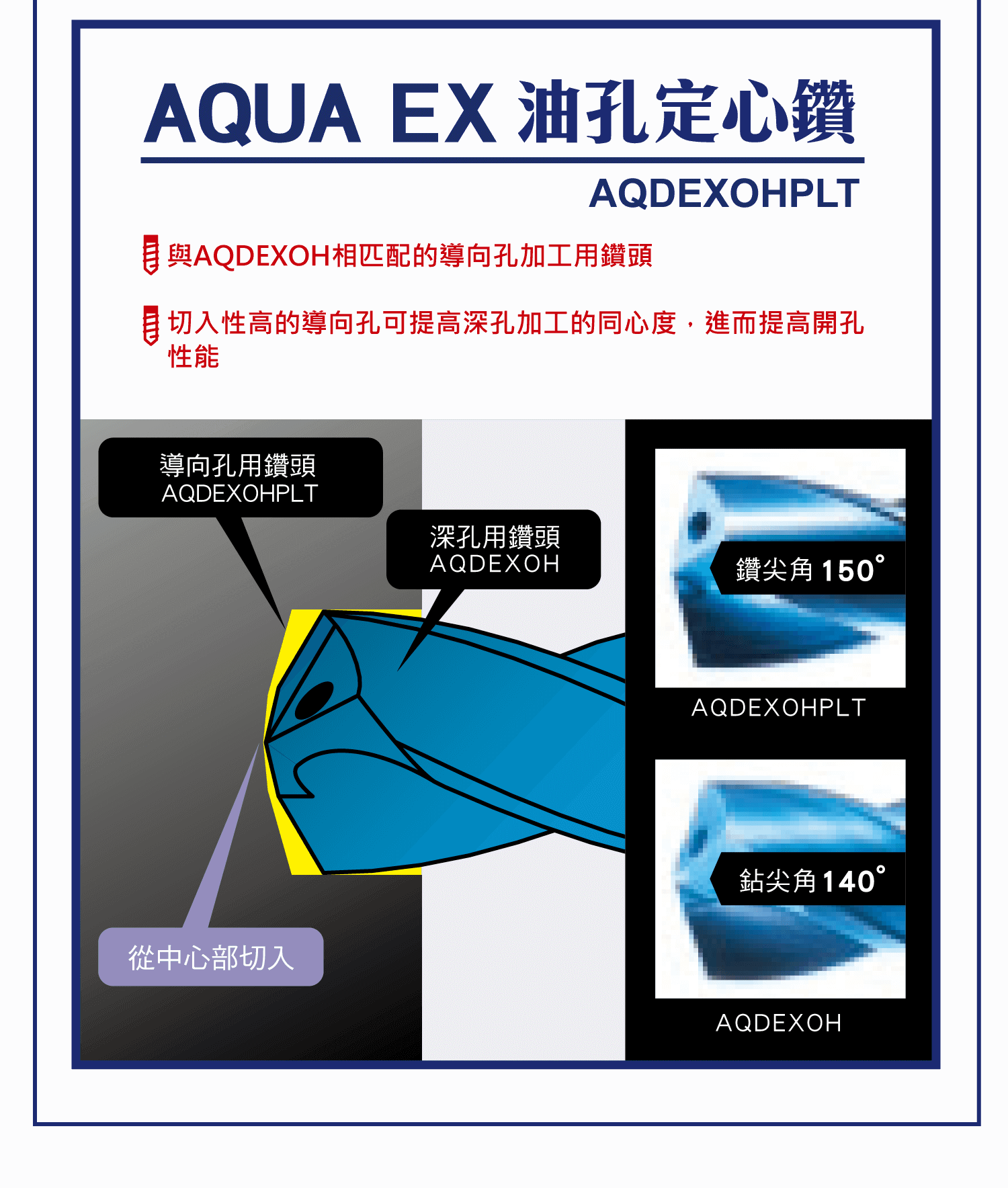 NACHI的油孔鑽長鑽，AQUA EX油孔與長鑽系列，高效率深孔加工鑽頭的優勢，提升鋒利度與穩定性，加工狀況與切削條件說明