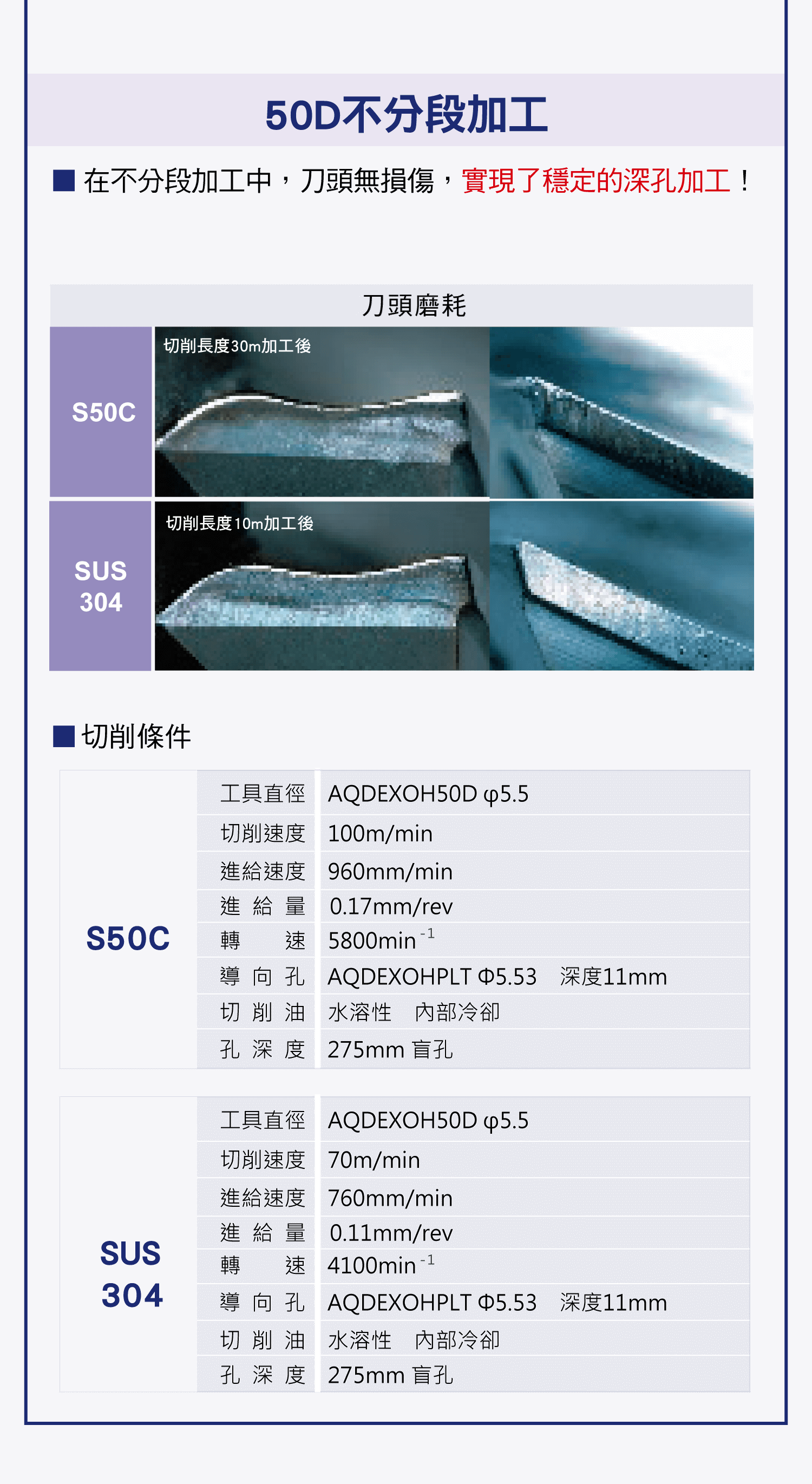 NACHI的油孔鑽長鑽，AQUA EX油孔與長鑽系列，高效率深孔加工鑽頭的優勢，提升鋒利度與穩定性，加工狀況與切削條件說明