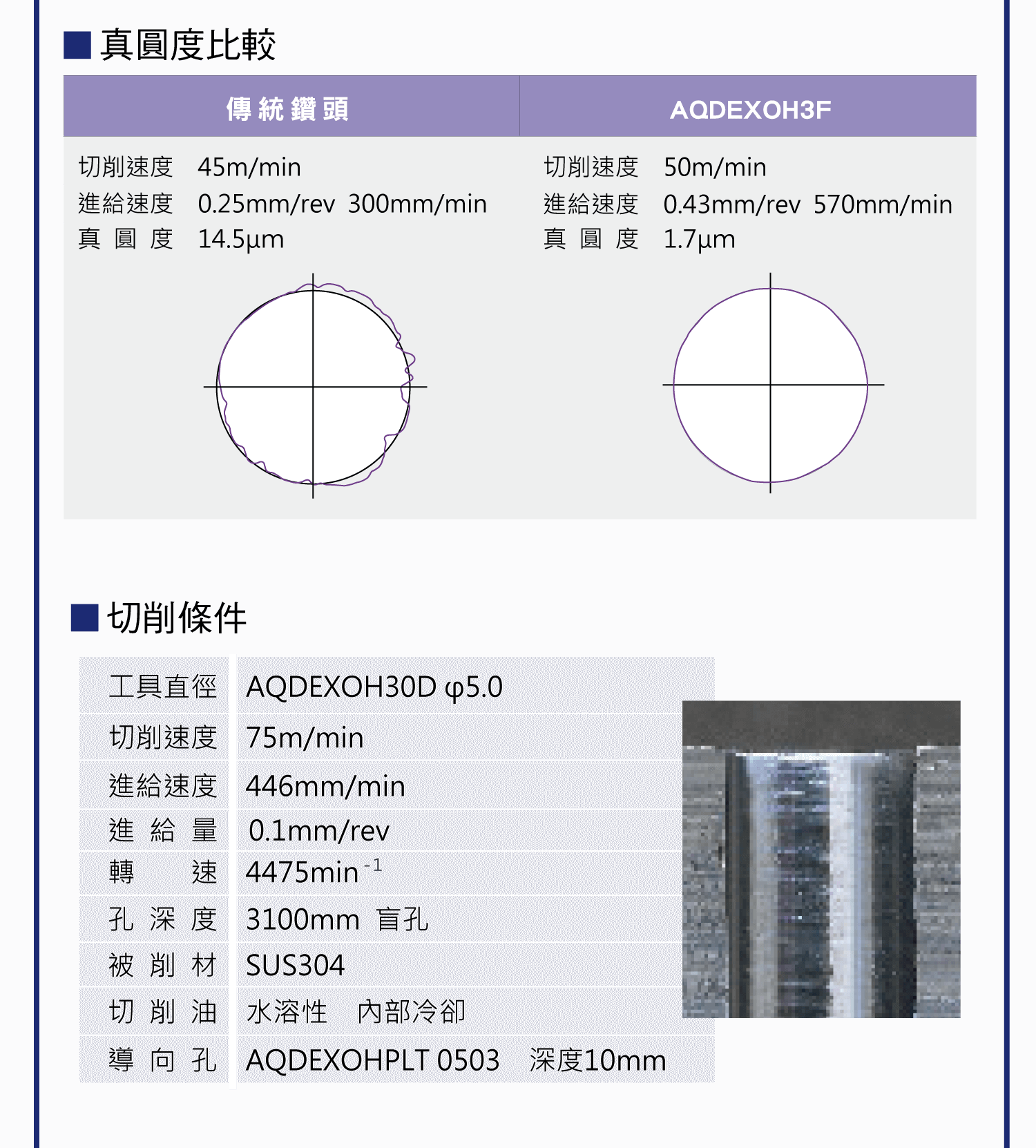 NACHI 3刃鑽系列，無須鉸刀加工的高精度3刃鑽，高精度的開孔加工，NACHI 3刃鑽優勢比較圖，高硬度的加工也能實長壽命的高精度