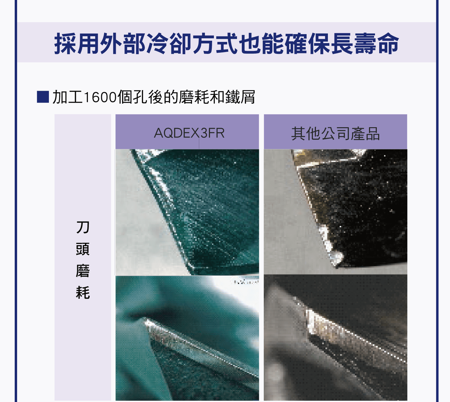 NACHI 3刃鑽系列，無須鉸刀加工的高精度3刃鑽，高精度的開孔加工，NACHI 3刃鑽優勢比較圖，高硬度的加工也能實長壽命的高精度