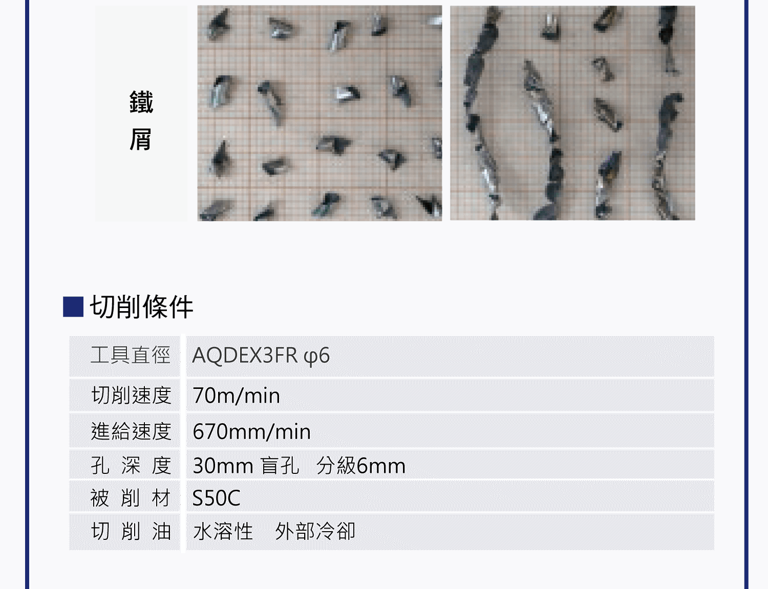 NACHI 3刃鑽系列，無須鉸刀加工的高精度3刃鑽，高精度的開孔加工，NACHI 3刃鑽優勢比較圖，高硬度的加工也能實長壽命的高精度
