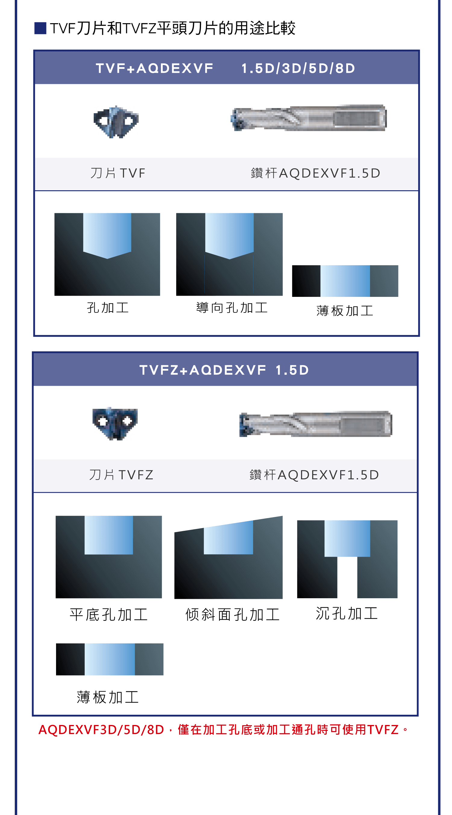 NACHI 捨棄式鑽頭，NACHI 捨棄式鑽頭的詳細介紹，NACHI 捨棄式鑽頭的優勢比較，各種NACHI 捨棄式鑽頭運用說明
