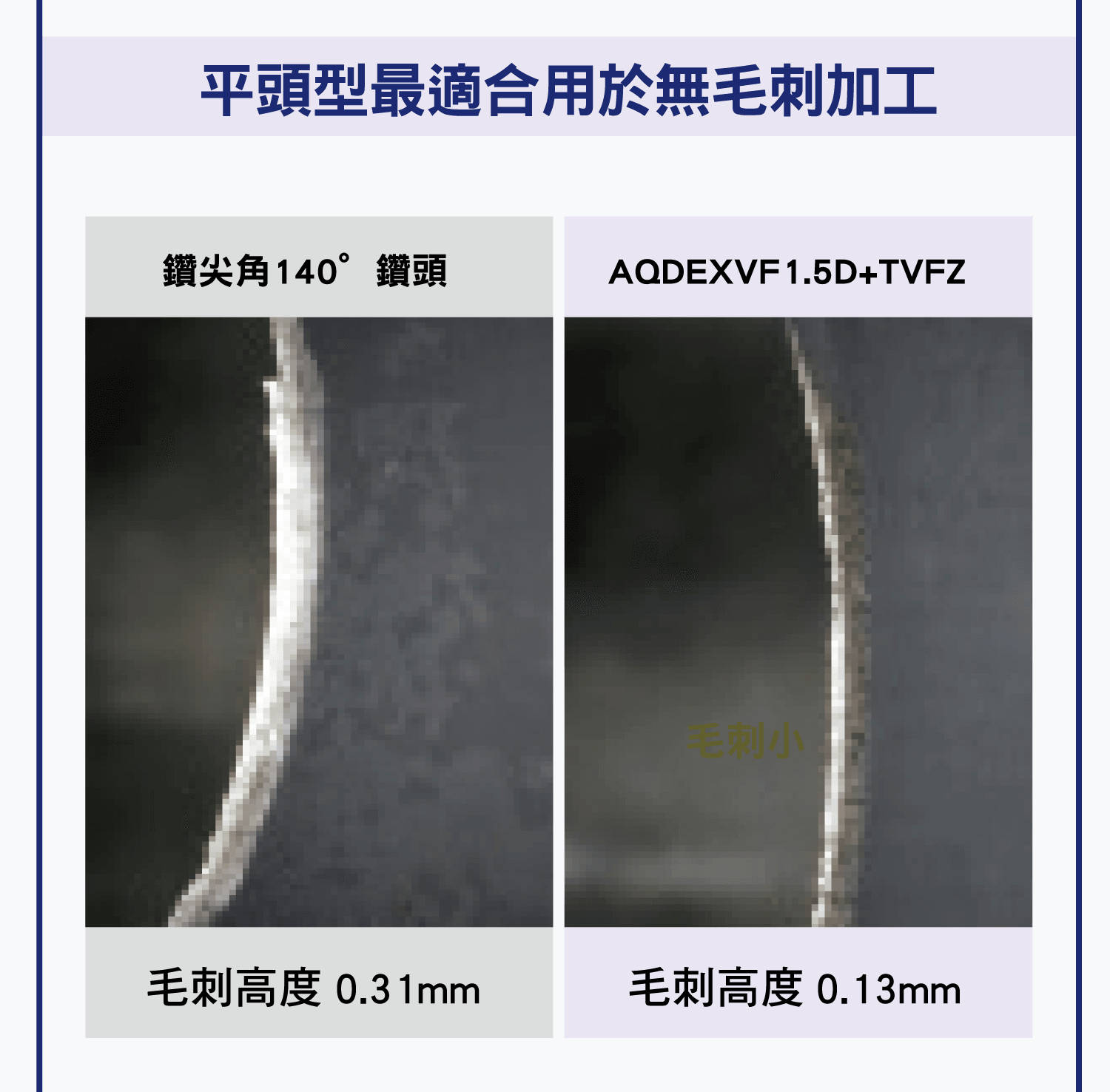 NACHI 捨棄式鑽頭，NACHI 捨棄式鑽頭的詳細介紹，NACHI 捨棄式鑽頭的優勢比較，各種NACHI 捨棄式鑽頭運用說明