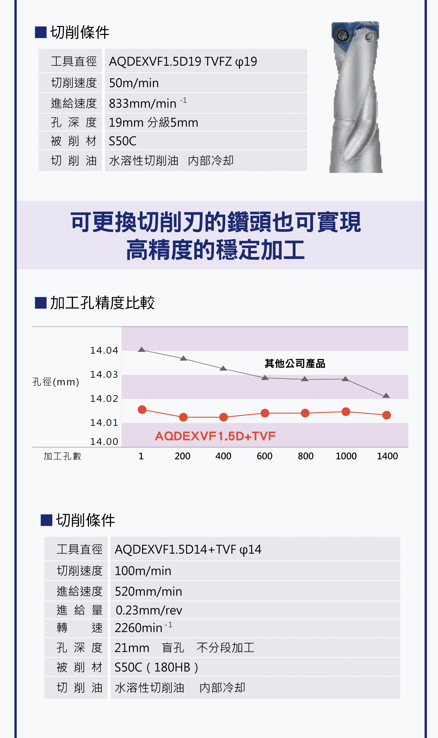 NACHI 捨棄式鑽頭，NACHI 捨棄式鑽頭的詳細介紹，NACHI 捨棄式鑽頭的優勢比較，各種NACHI 捨棄式鑽頭運用說明