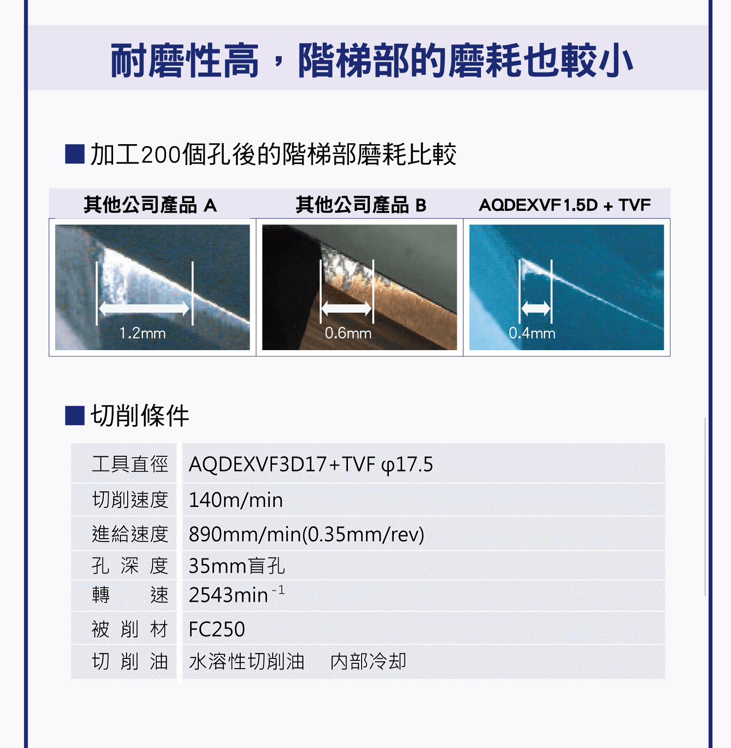 NACHI 捨棄式鑽頭，NACHI 捨棄式鑽頭的詳細介紹，NACHI 捨棄式鑽頭的優勢比較，各種NACHI 捨棄式鑽頭運用說明