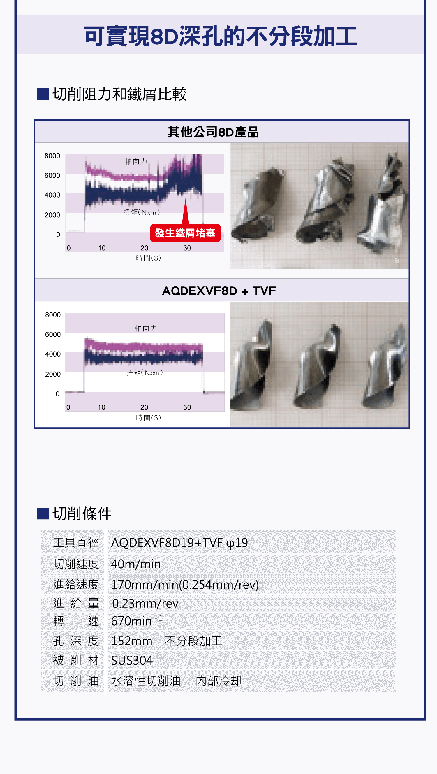 NACHI 捨棄式鑽頭，NACHI 捨棄式鑽頭的詳細介紹，NACHI 捨棄式鑽頭的優勢比較，各種NACHI 捨棄式鑽頭運用說明
