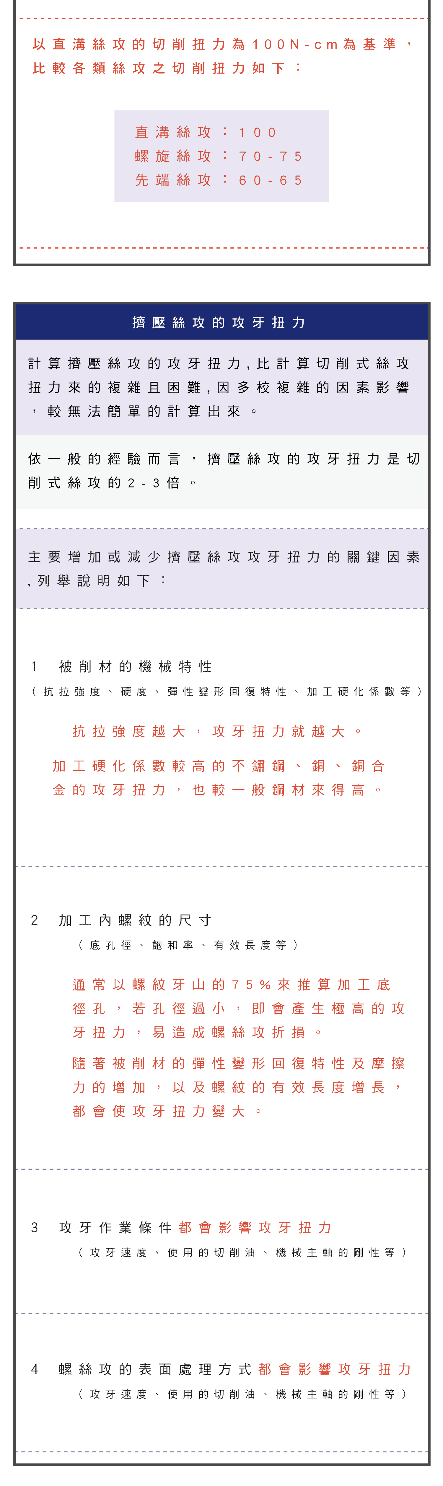 攻牙扭力，切削式絲攻的攻牙扭力是什麼?，攻牙扭力的曲線圖，攻牙扭力計算公式 