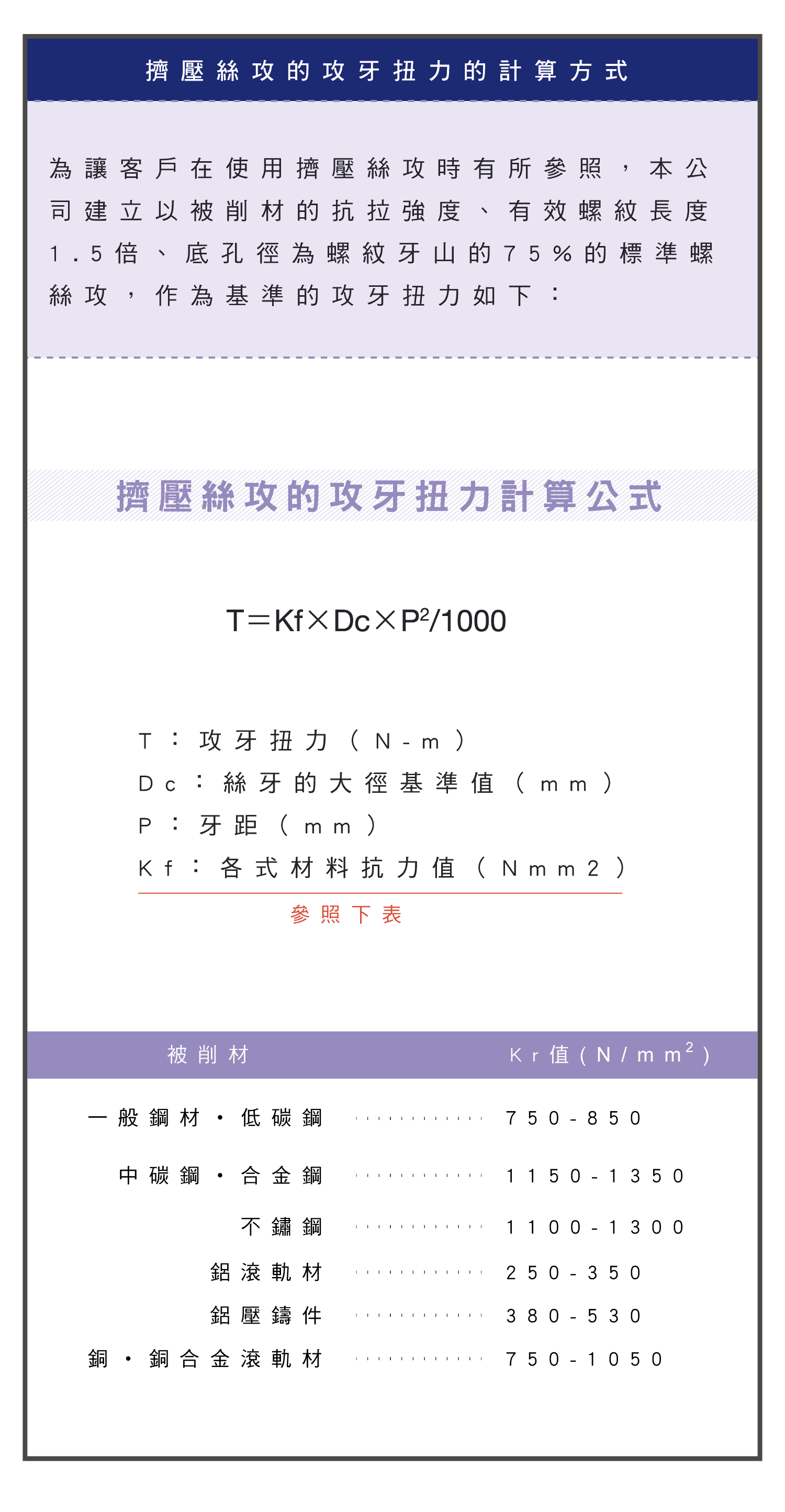 攻牙扭力，切削式絲攻的攻牙扭力是什麼?，攻牙扭力的曲線圖，攻牙扭力計算公式 