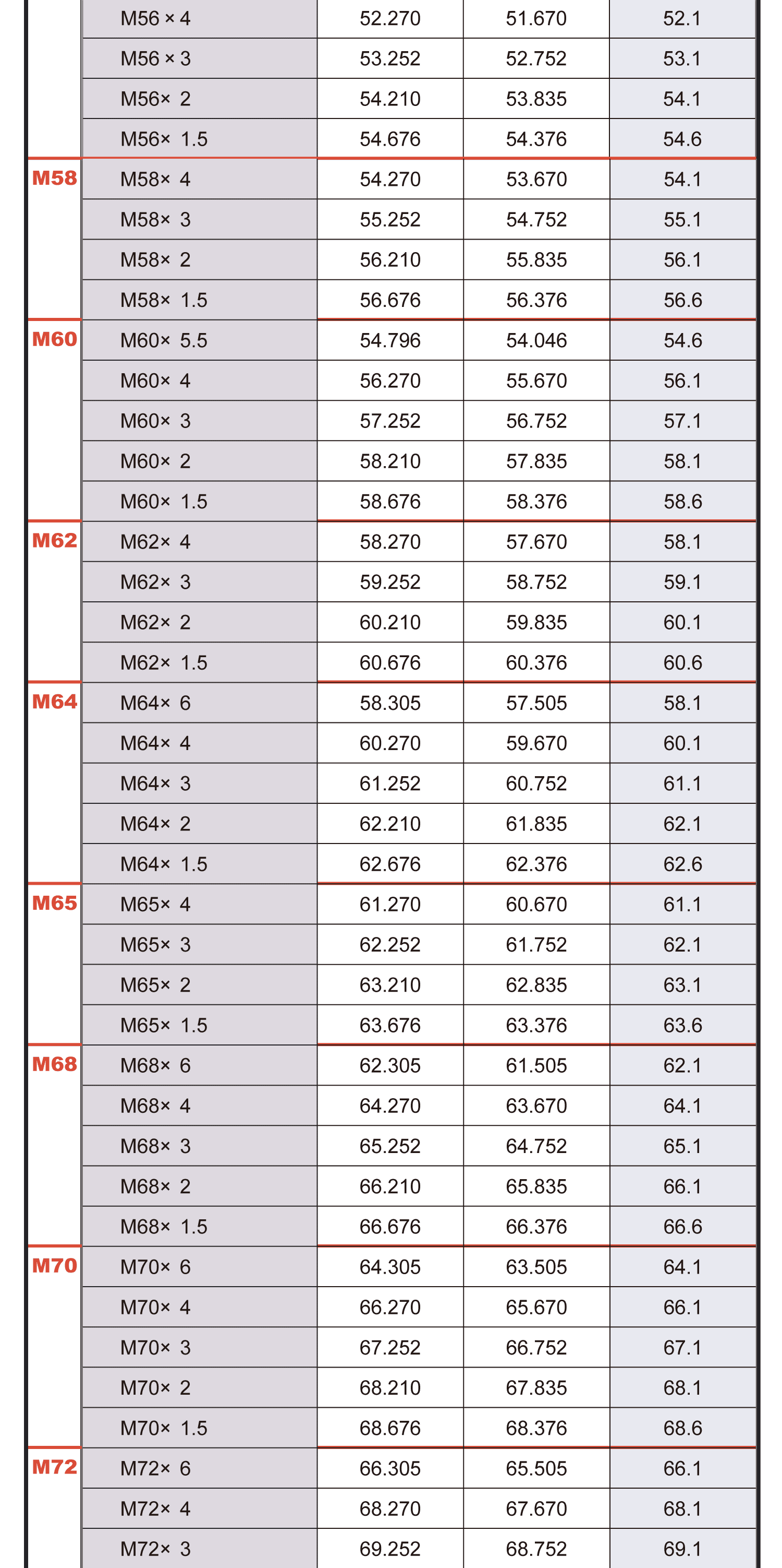 絲攻 螺紋 公制 規格