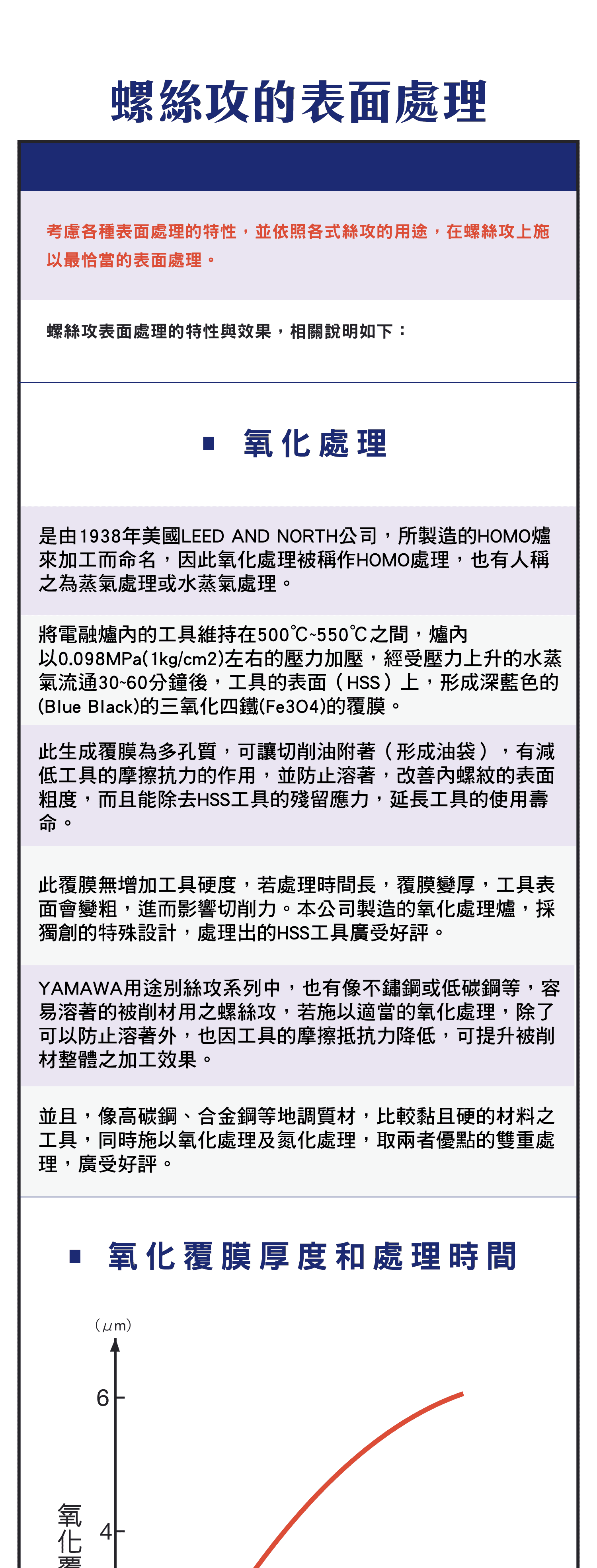 螺絲攻的表面處理，氧化處理的效果和攻牙條件，表面鍍層的膜質和特性，TiN處理效果圖表和攻牙條件
