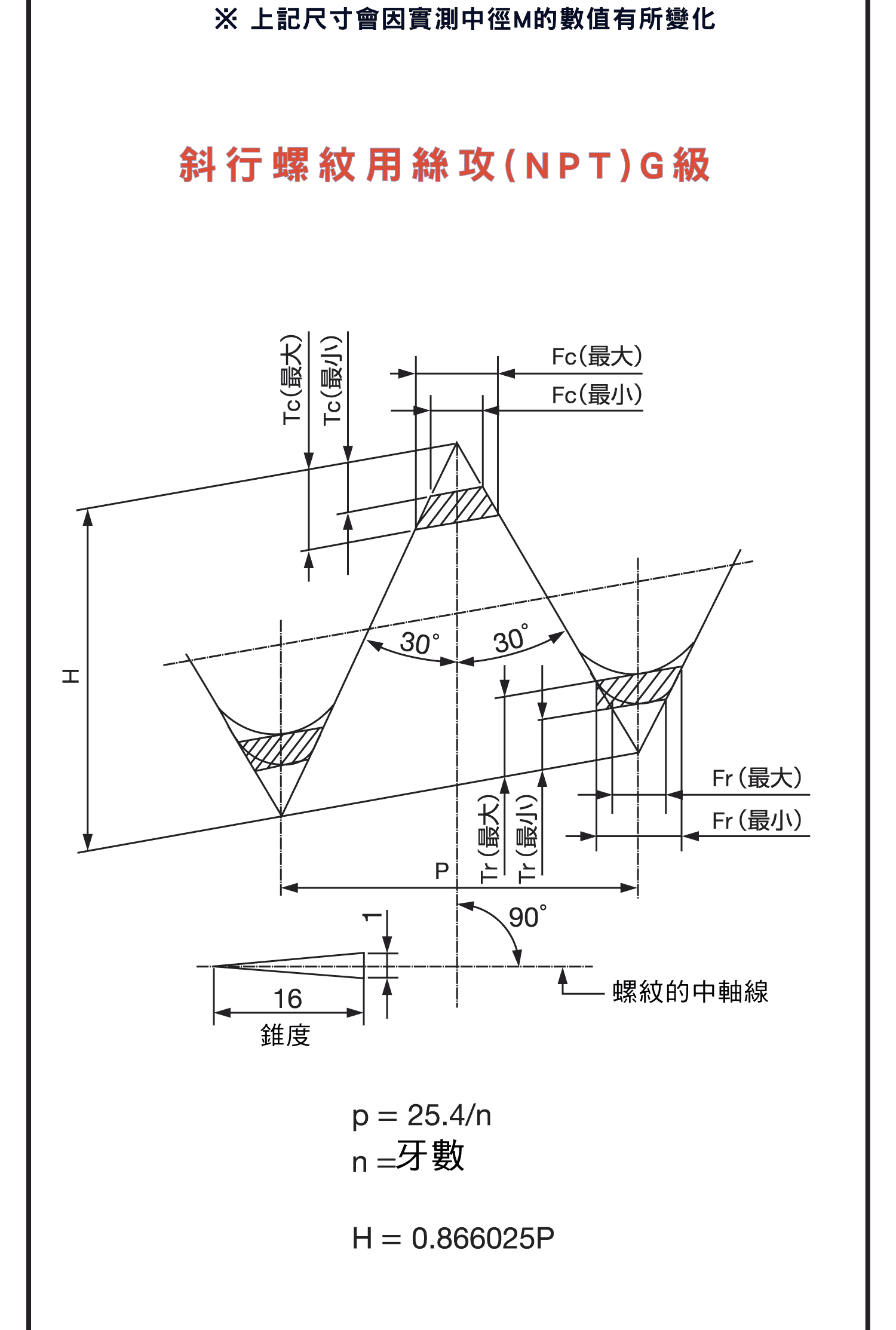 管用絲攻螺紋精度，美製管用絲攻更多實用組合，美製管用絲攻的螺紋部實際圖示，美製乾封密閉管用螺紋用絲攻用的螺紋部精度的詳細介紹