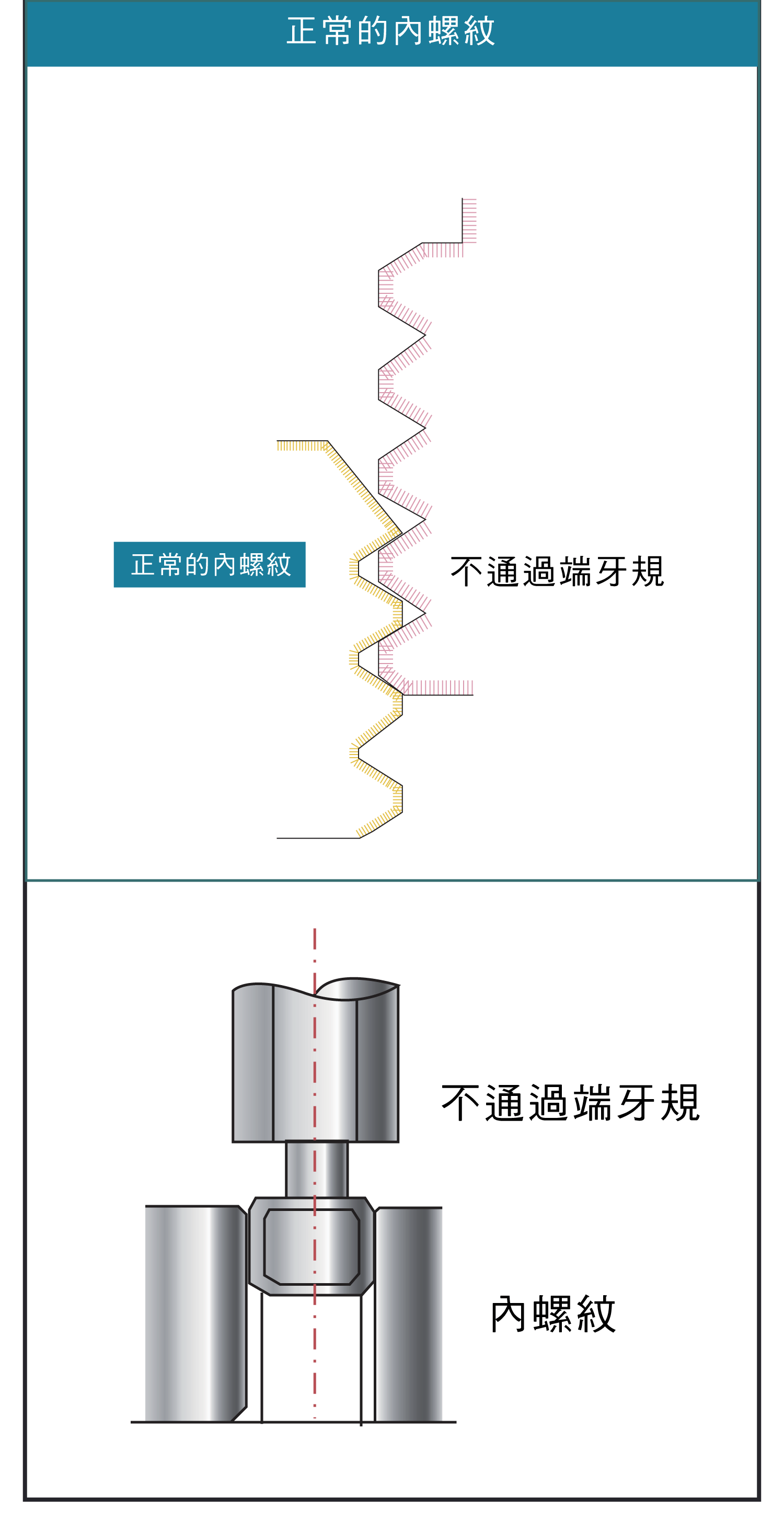 內螺紋擴孔原因，遇到偏擺、偏芯、底孔彎曲造成的影響，絲攻如何選用，螺絲攻切削力不佳的原因圖示，進給不良狀態的切削詳細原因圖示