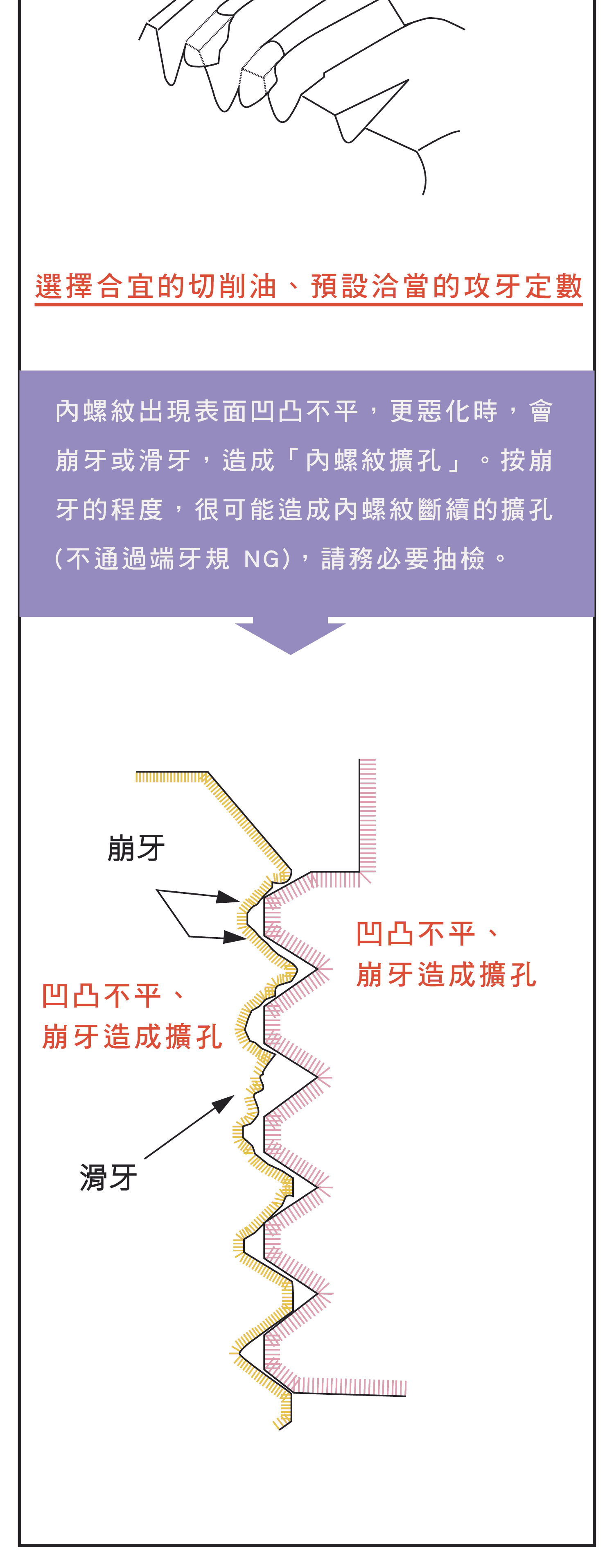 內螺紋擴孔原因，遇到偏擺、偏芯、底孔彎曲造成的影響，絲攻如何選用，螺絲攻切削力不佳的原因圖示，進給不良狀態的切削詳細原因圖示