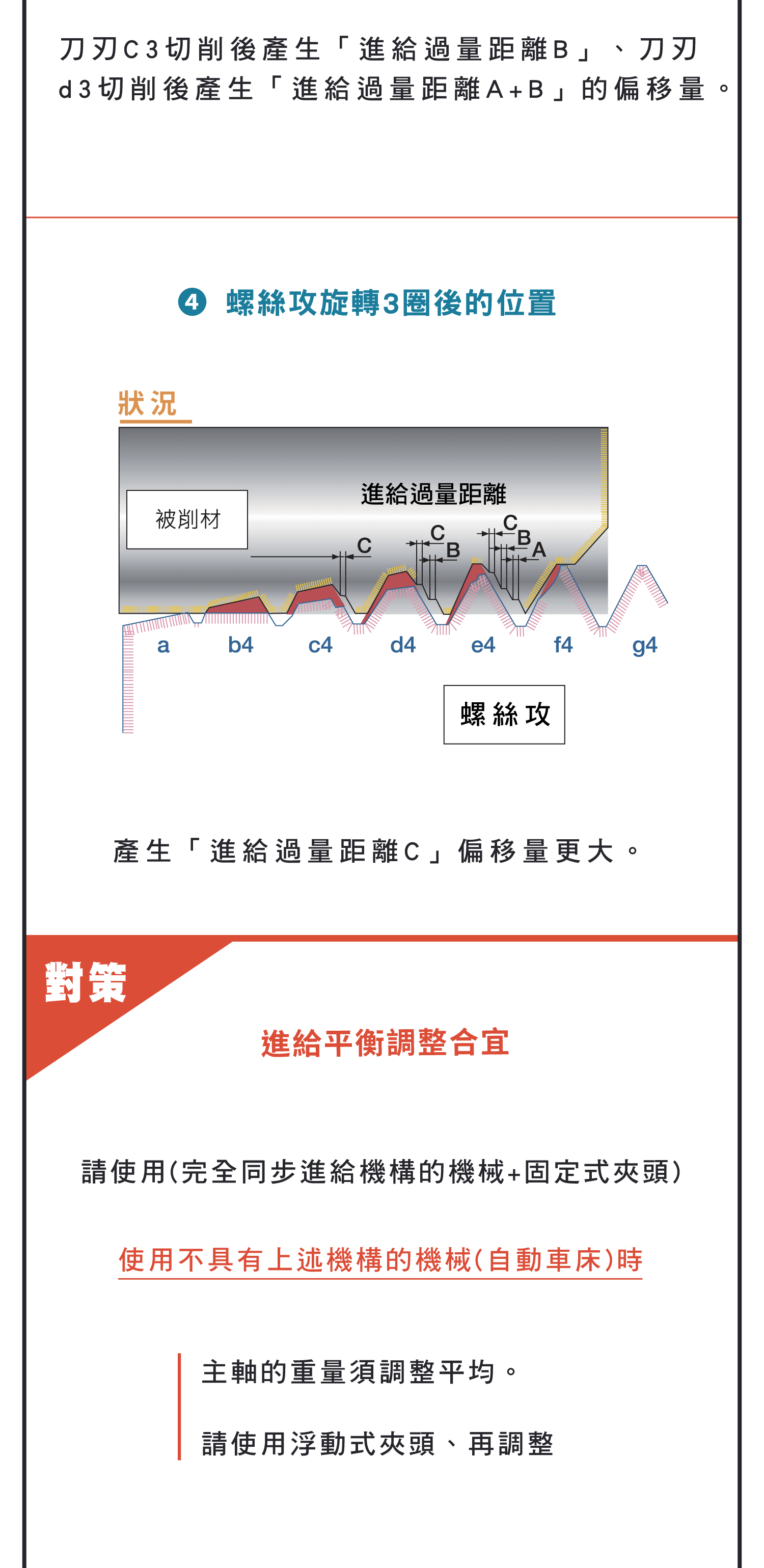 內螺紋擴孔原因，遇到偏擺、偏芯、底孔彎曲造成的影響，絲攻如何選用，螺絲攻切削力不佳的原因圖示，進給不良狀態的切削詳細原因圖示
