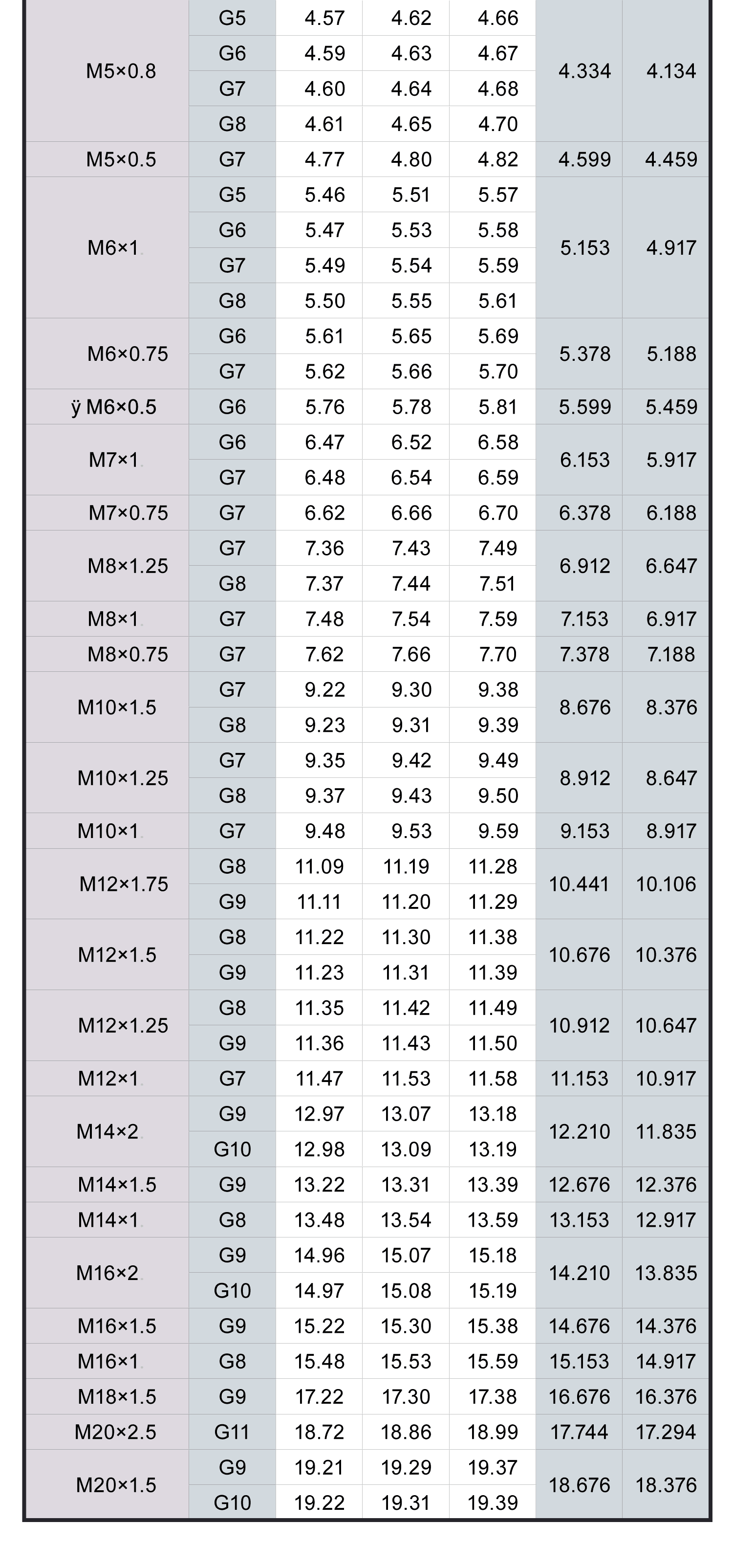 螺紋底孔徑(擠壓加工)，螺紋護套公制螺紋尺寸圖表，美製螺紋尺寸圖表，螺紋護套規格圖表，袖珍螺紋用尺寸圖表，SURZ螺紋用的優點與尺寸圖表