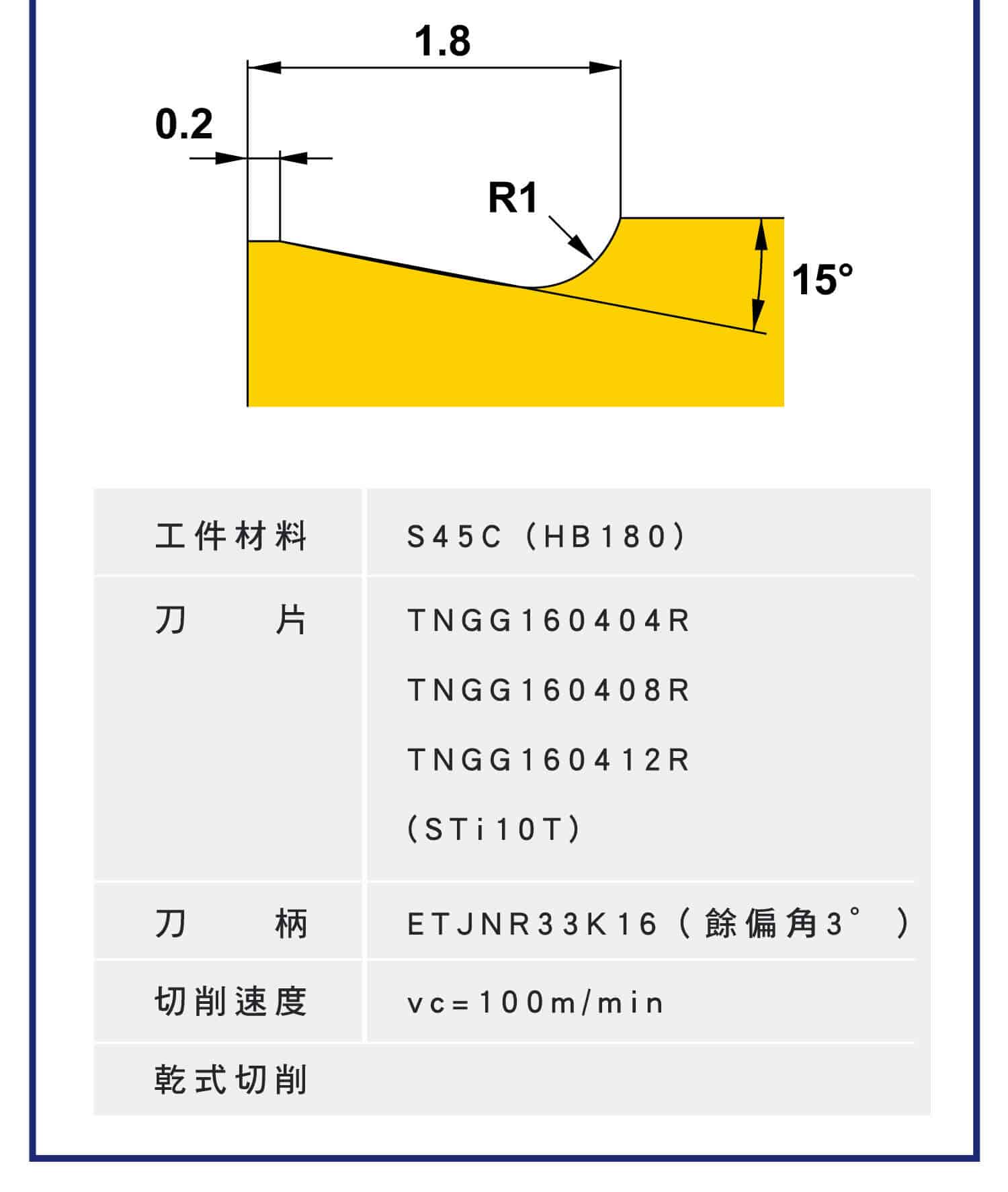 車削刀具圓弧半徑作用，圓弧半徑與表面粗糙度的影響，圓弧半徑的狀態對於刀具壽命的影響，圓弧半徑與刀具的磨損詳細圖表