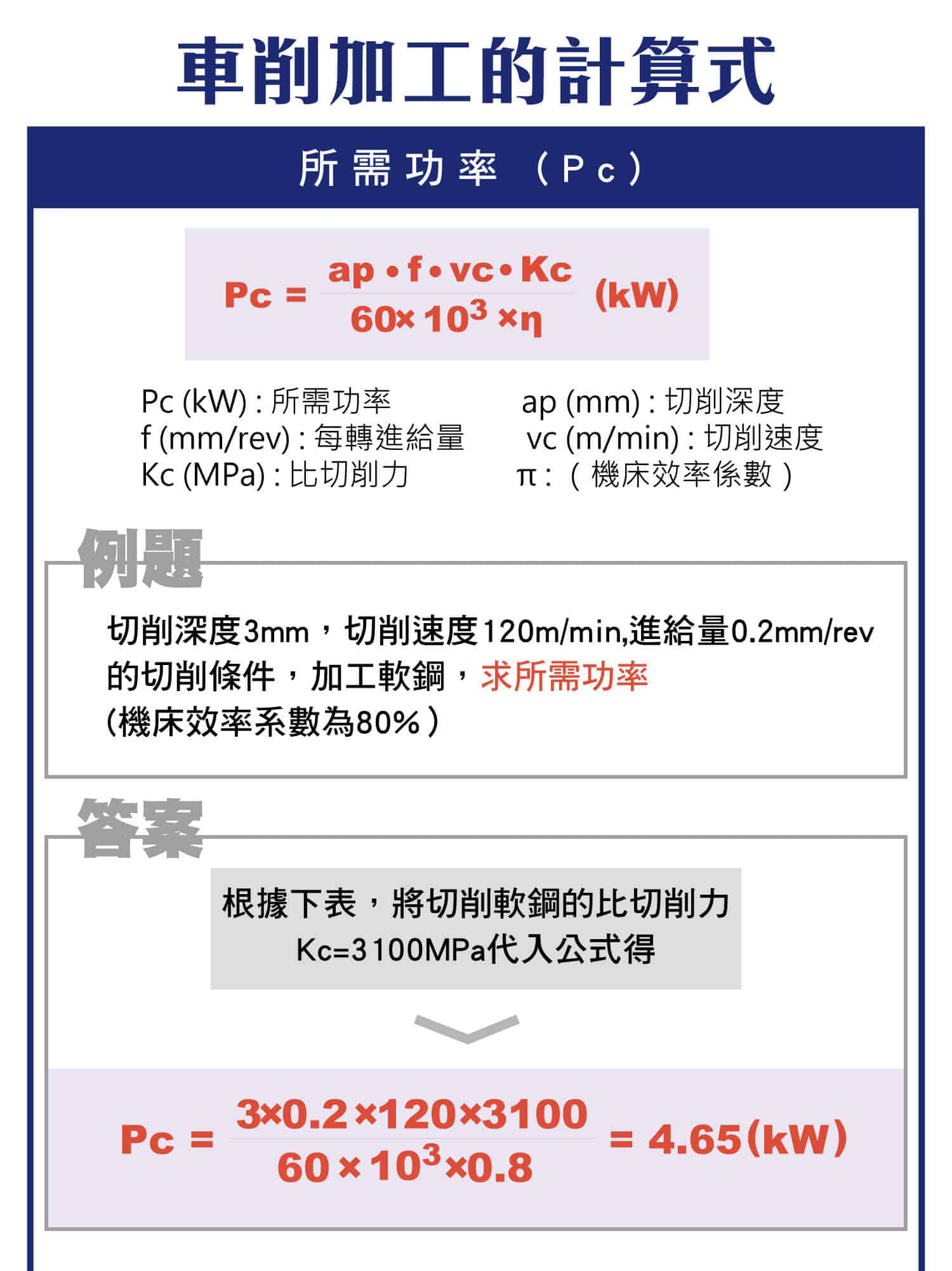 車削加工的計算式，車削功率的換算，切削速度的公式，如何算出進給量，如何算出每分鐘切削的長度，如何知道表面粗糙度