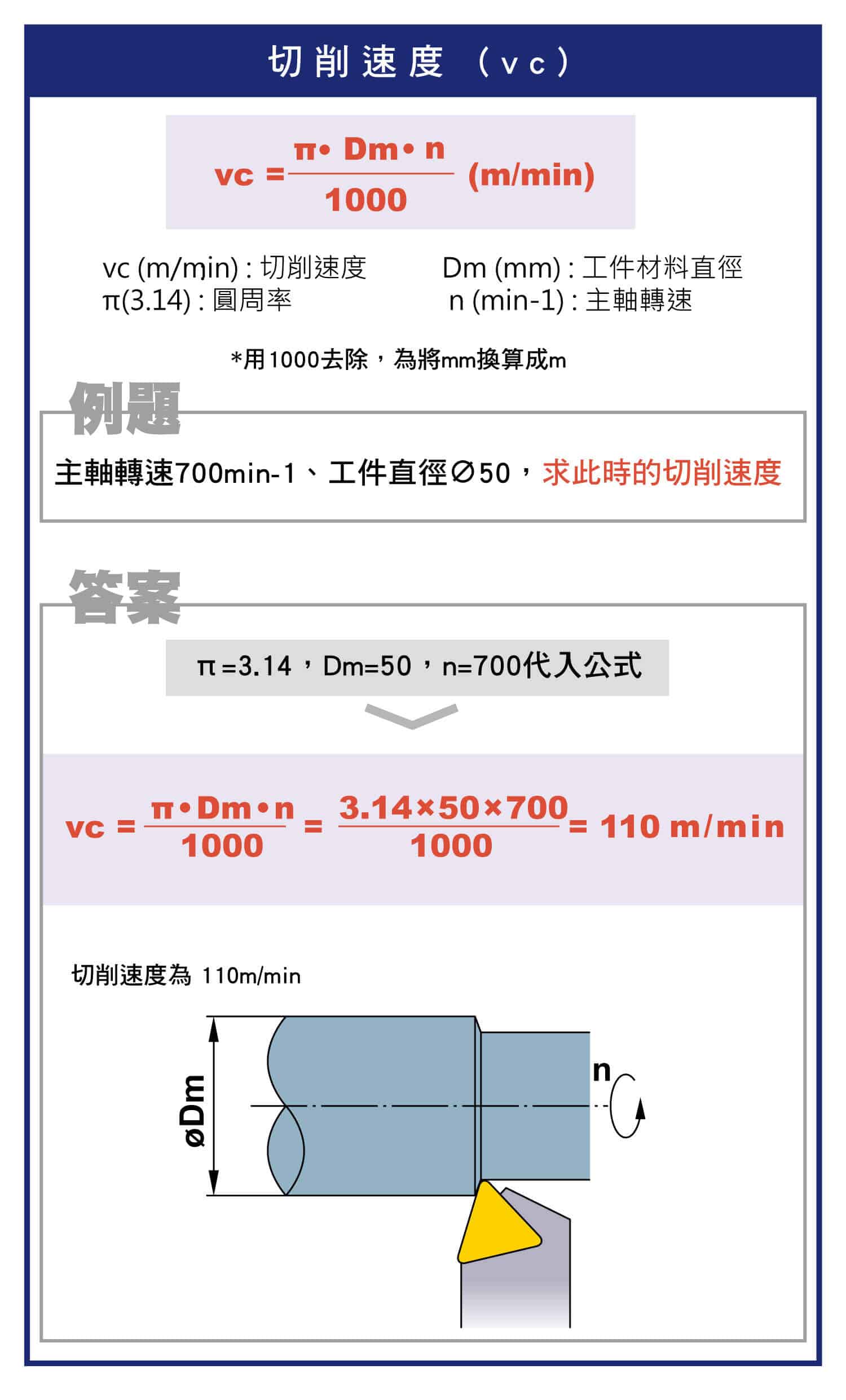 車削加工的計算式，車削功率的換算，切削速度的公式，如何算出進給量，如何算出每分鐘切削的長度，如何知道表面粗糙度