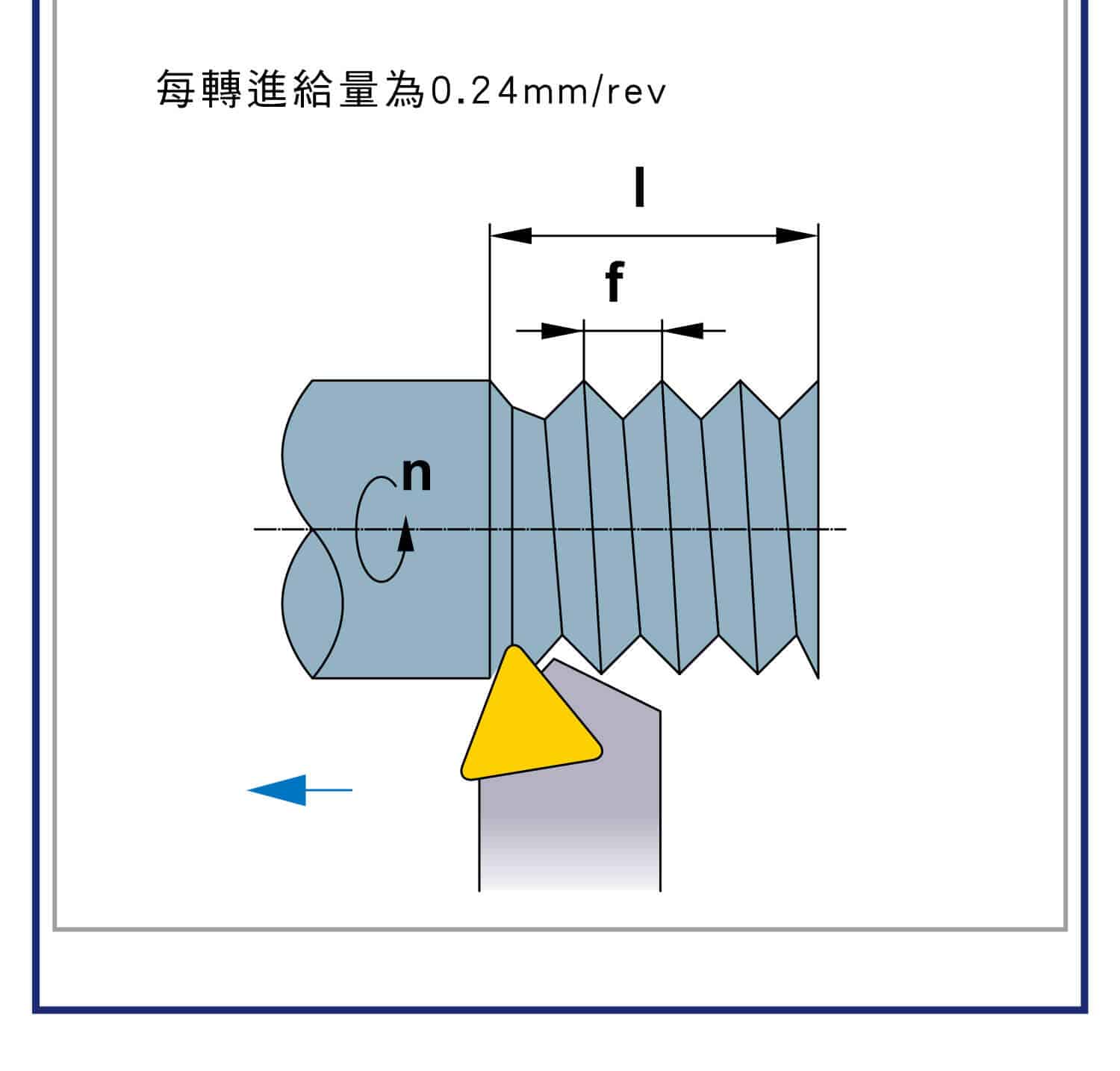 車削加工的計算式，車削功率的換算，切削速度的公式，如何算出進給量，如何算出每分鐘切削的長度，如何知道表面粗糙度