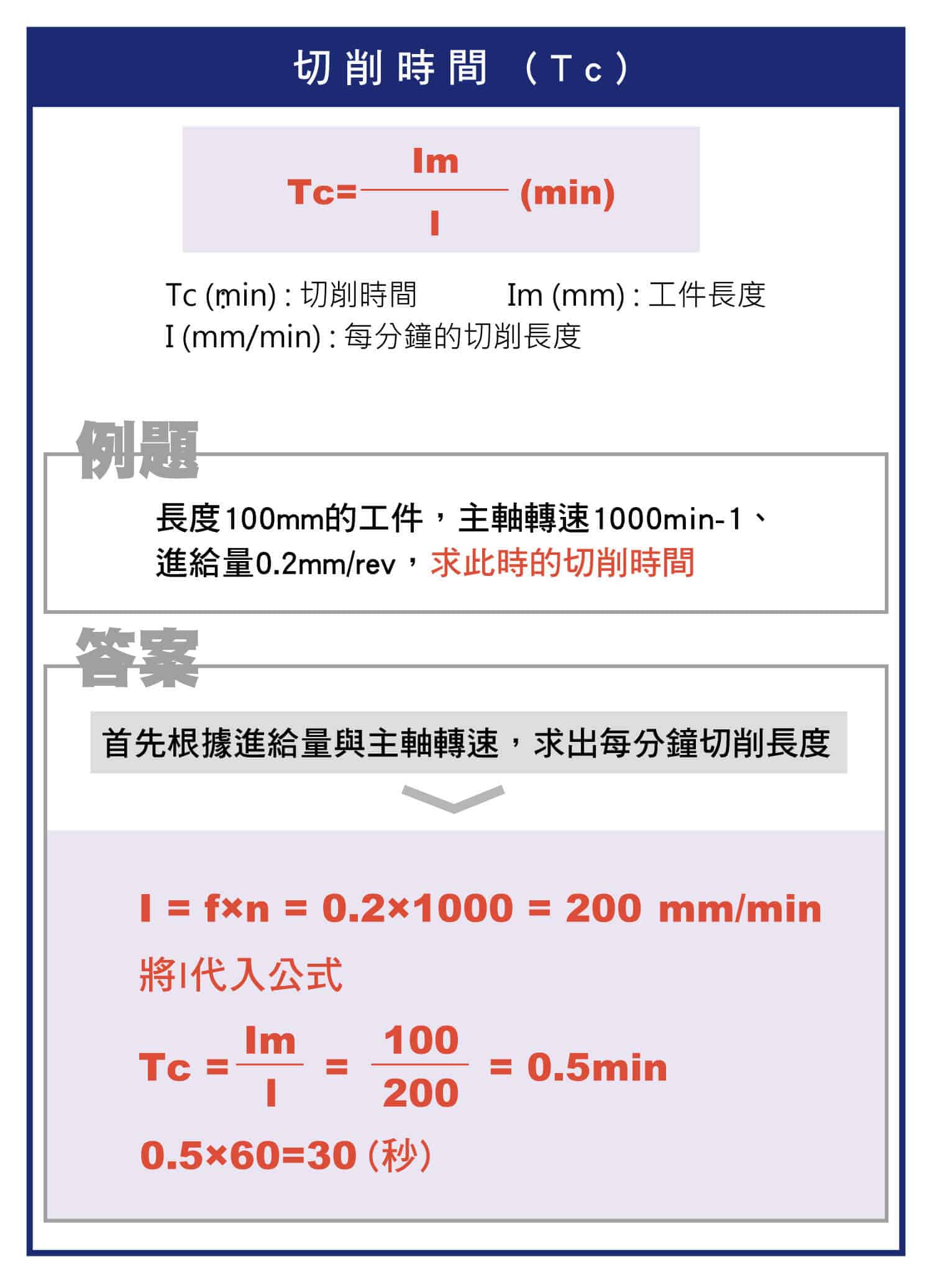 車削加工的計算式，車削功率的換算，切削速度的公式，如何算出進給量，如何算出每分鐘切削的長度，如何知道表面粗糙度