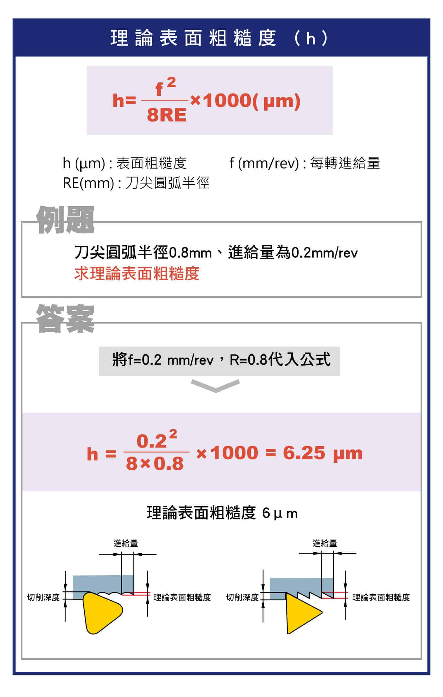 車削加工的計算式，車削功率的換算，切削速度的公式，如何算出進給量，如何算出每分鐘切削的長度，如何知道表面粗糙度