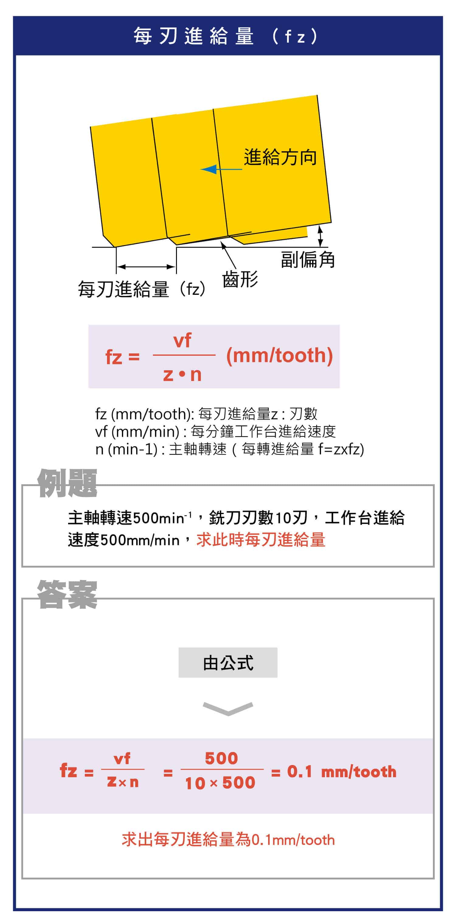 平面銑削加工的計算式，如何知道切削速度?，如何知道每刃進給量?，如何知道工作台進給速度?，如何知道加工時間?，如何知道所需功率?，工件材料與每刃進給量的比切削力關係圖表