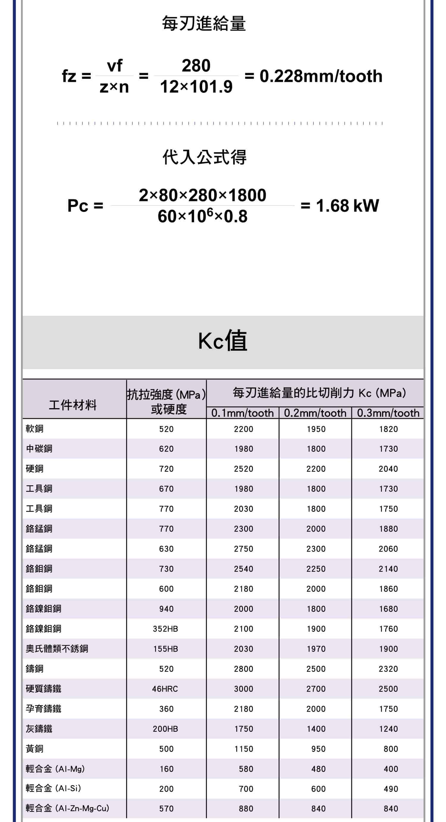 平面銑削加工的計算式，如何知道切削速度?，如何知道每刃進給量?，如何知道工作台進給速度?，如何知道加工時間?，如何知道所需功率?，工件材料與每刃進給量的比切削力關係圖表