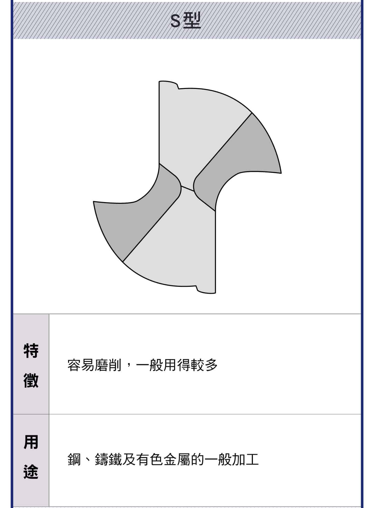 鑽頭各種形狀樣式，切削特點與用途，切削刃形狀變更的效果，各種類型鑽頭詳細圖示
