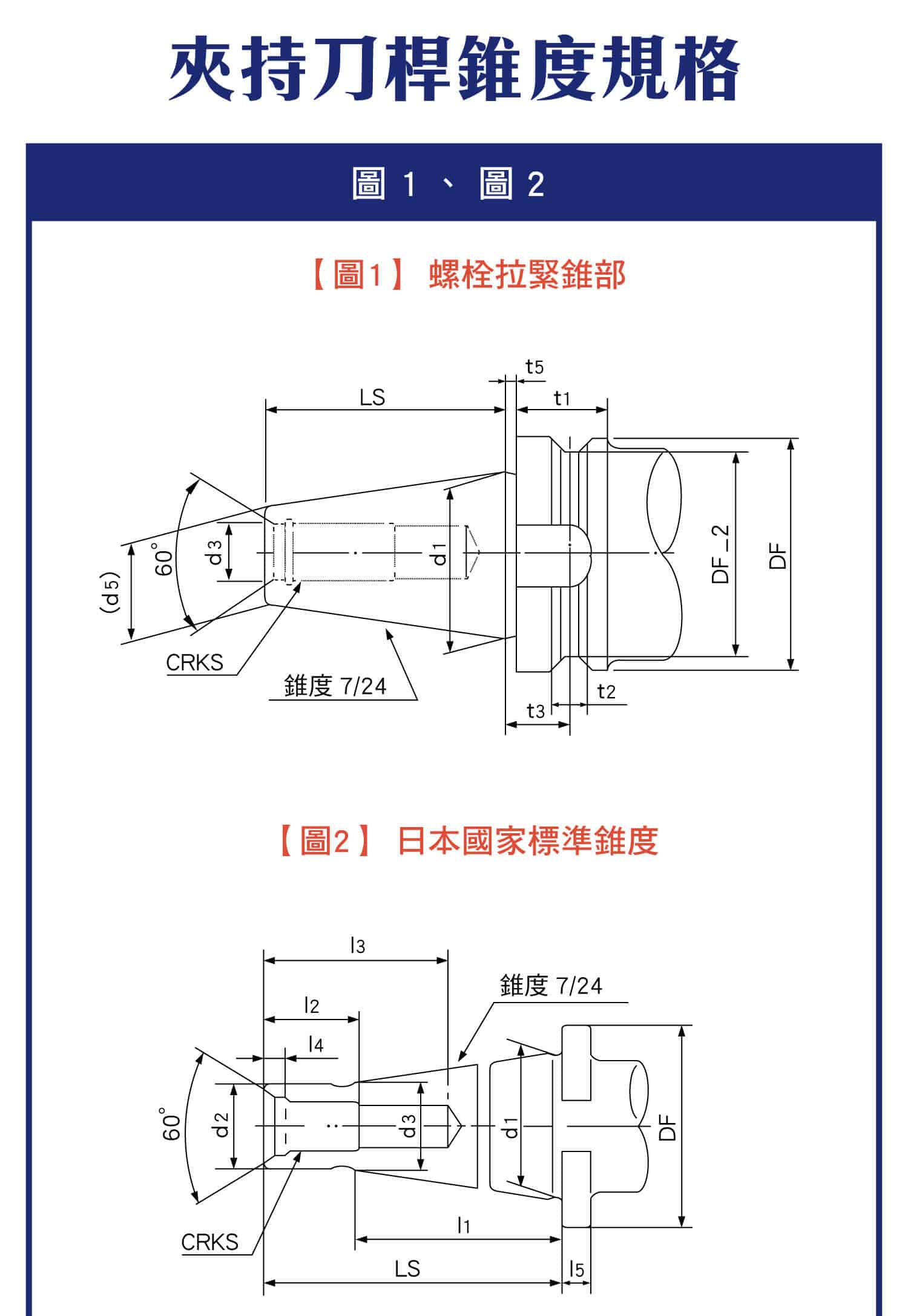 國際單位制，夾持刀桿錐度的規格詳細圖表