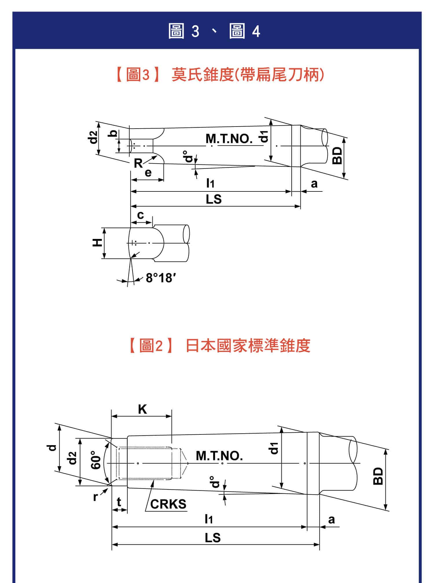 國際單位制，夾持刀桿錐度的規格詳細圖表