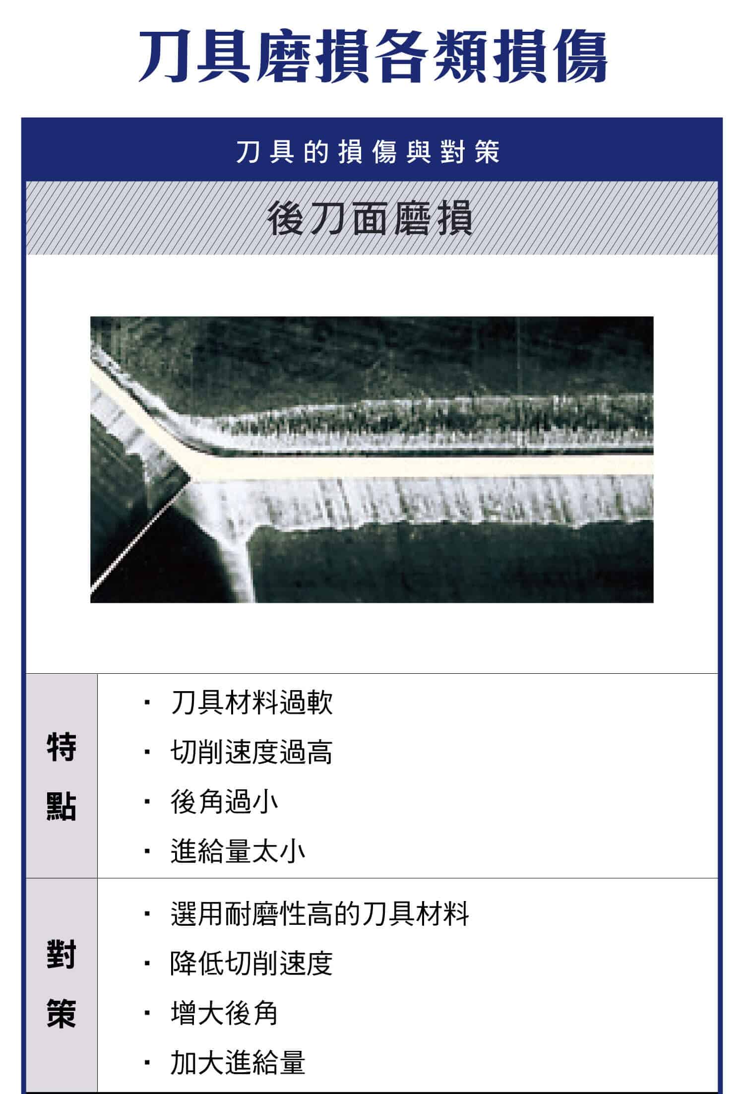 刀具磨損各類損傷，各種刀具損傷的原因以及解決辦法
