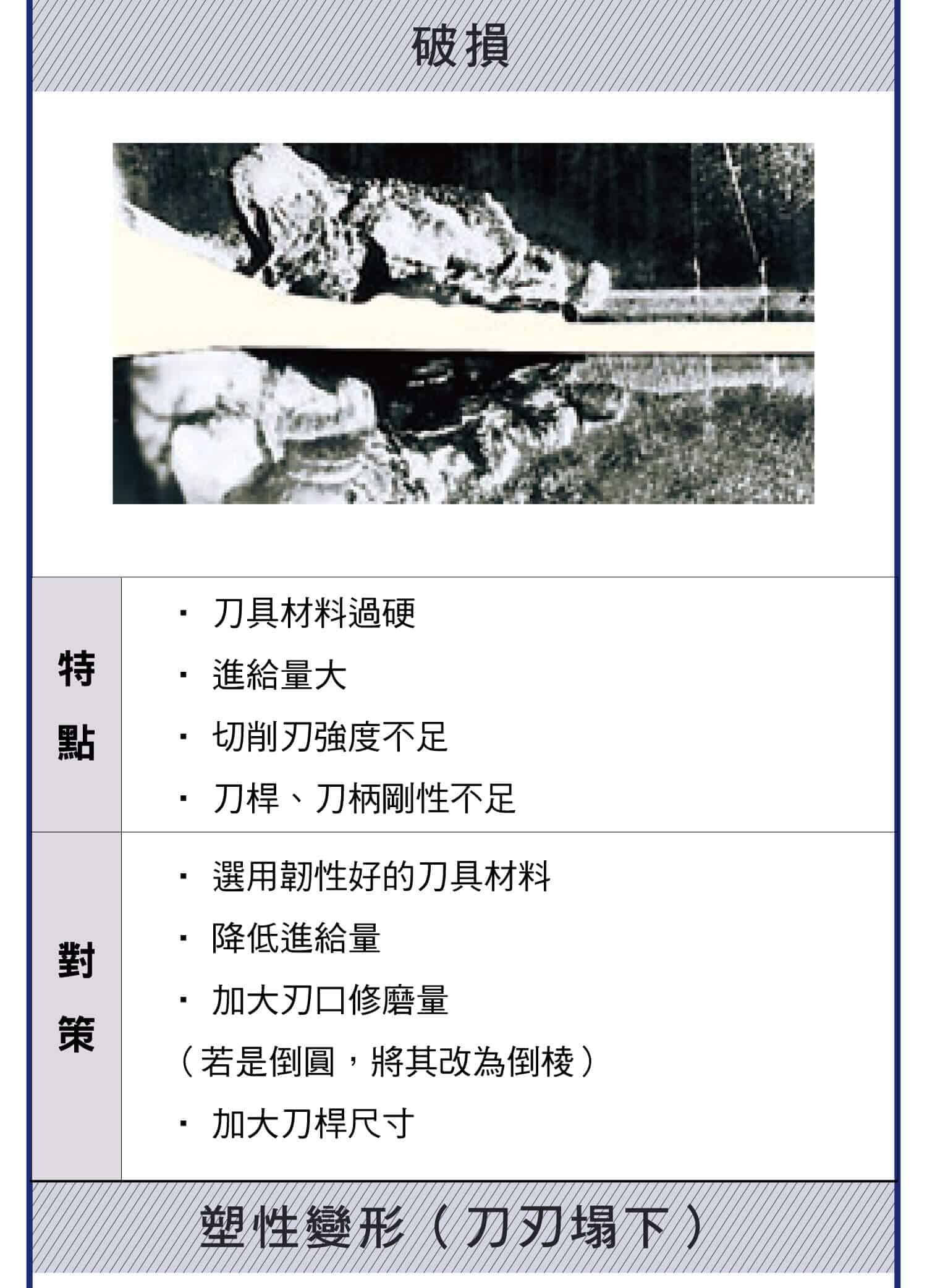 刀具磨損各類損傷，各種刀具損傷的原因以及解決辦法