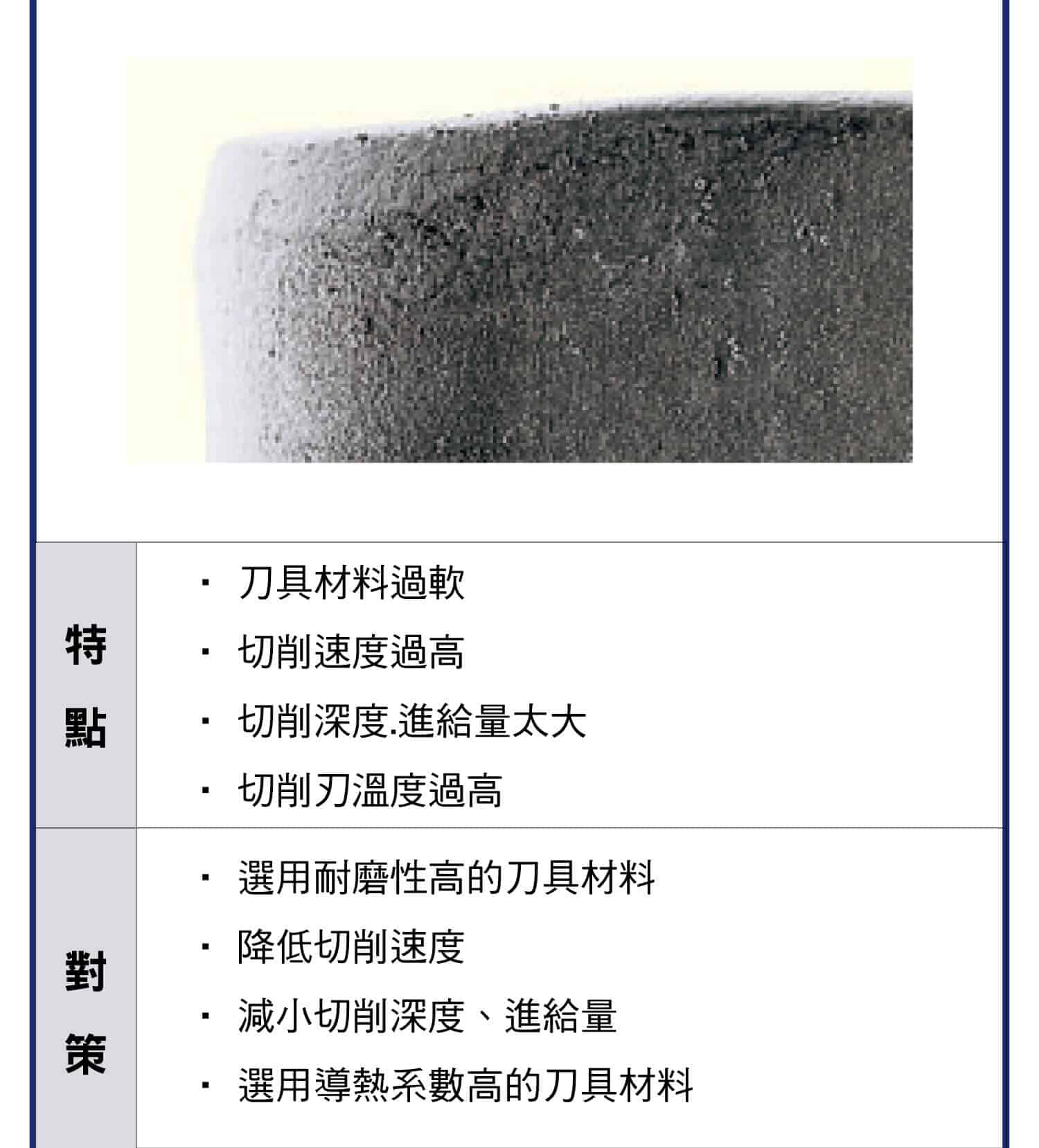 刀具磨損各類損傷，各種刀具損傷的原因以及解決辦法