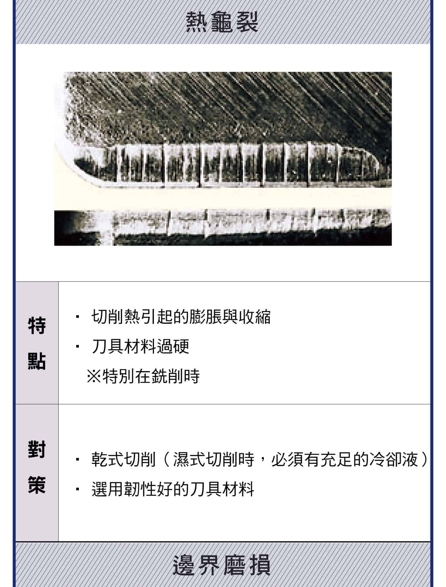 刀具磨損各類損傷，各種刀具損傷的原因以及解決辦法