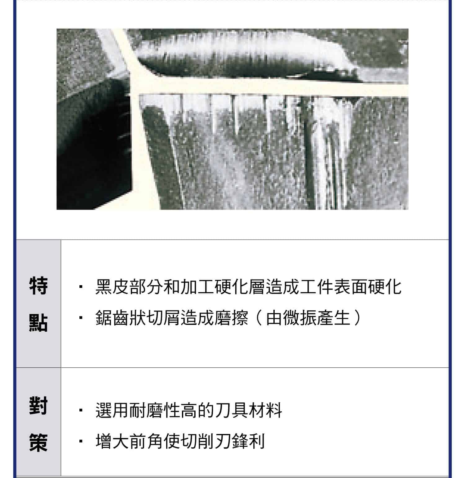 刀具磨損各類損傷，各種刀具損傷的原因以及解決辦法