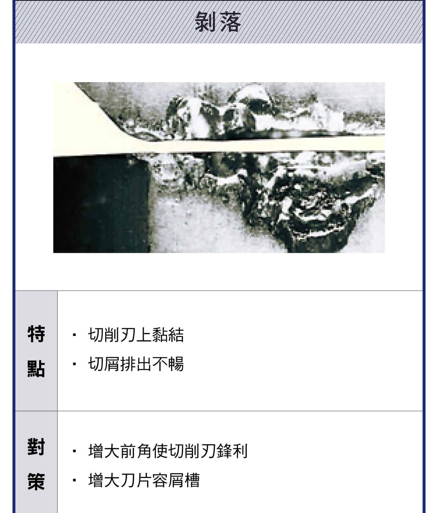 刀具磨損各類損傷，各種刀具損傷的原因以及解決辦法