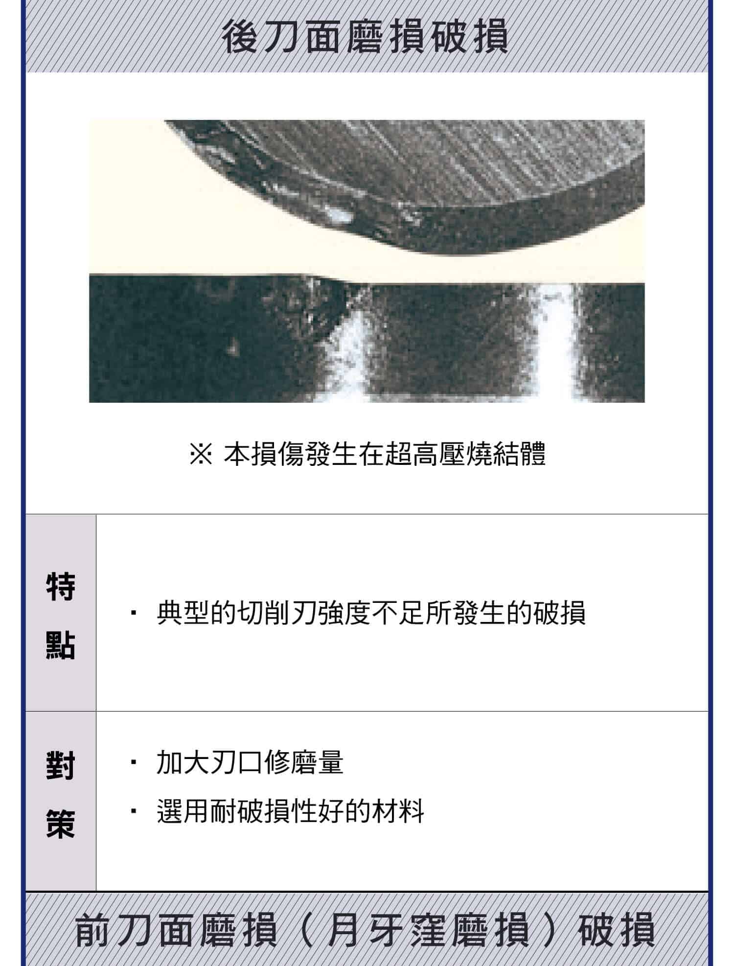 刀具磨損各類損傷，各種刀具損傷的原因以及解決辦法