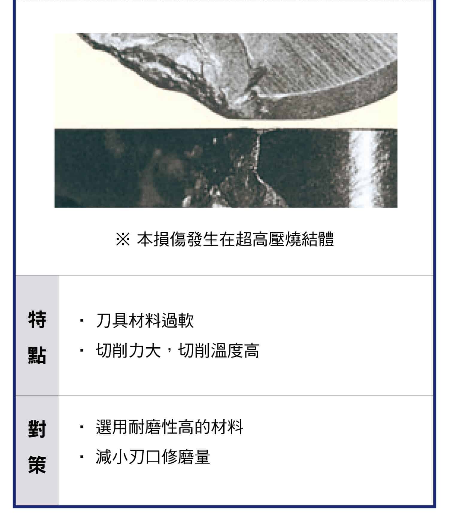 刀具磨損各類損傷，各種刀具損傷的原因以及解決辦法