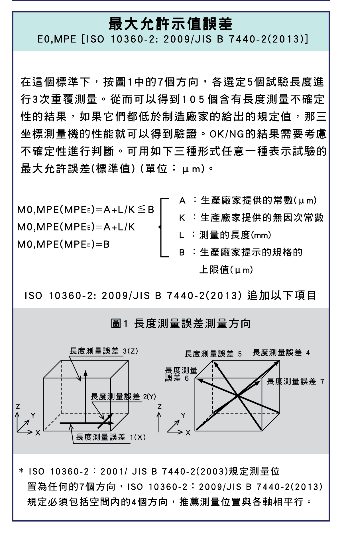 精密量儀和量具，三座標測量機的性能評價，最大允許測量誤差值、長度測量的誤差值示意圖，性能評價方法，最大允許旋轉徑向誤差，最大允許掃描測量的誤差值，最大允許探測誤差，三座標的測量示意圖